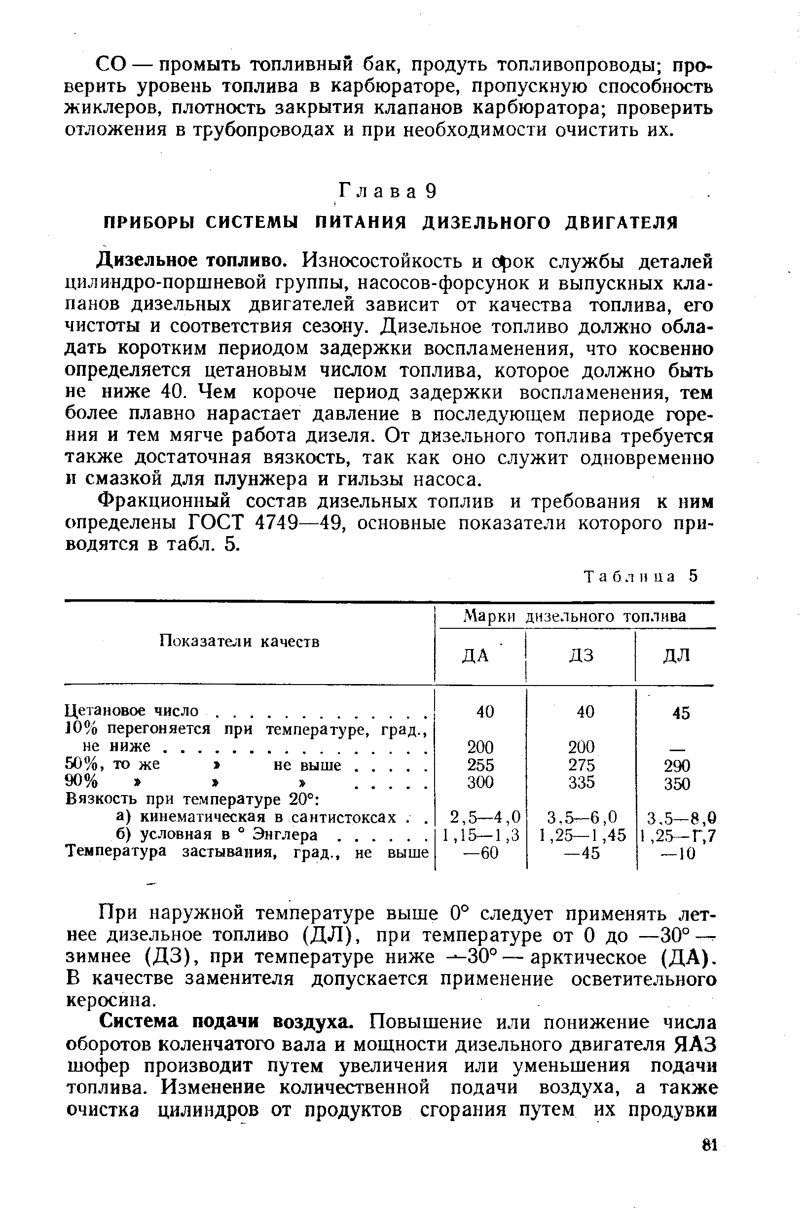 Фракционный состав дизельных топлив и требования к ним определены ГОСТ 4749—49, основные показатели которого приводятся в табл. 5.
