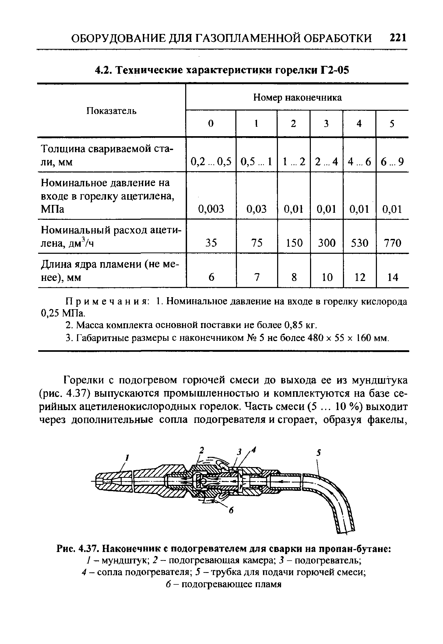 Рис. 4.37. Наконечник с подогревателем для сварки на пропан-бутане 
