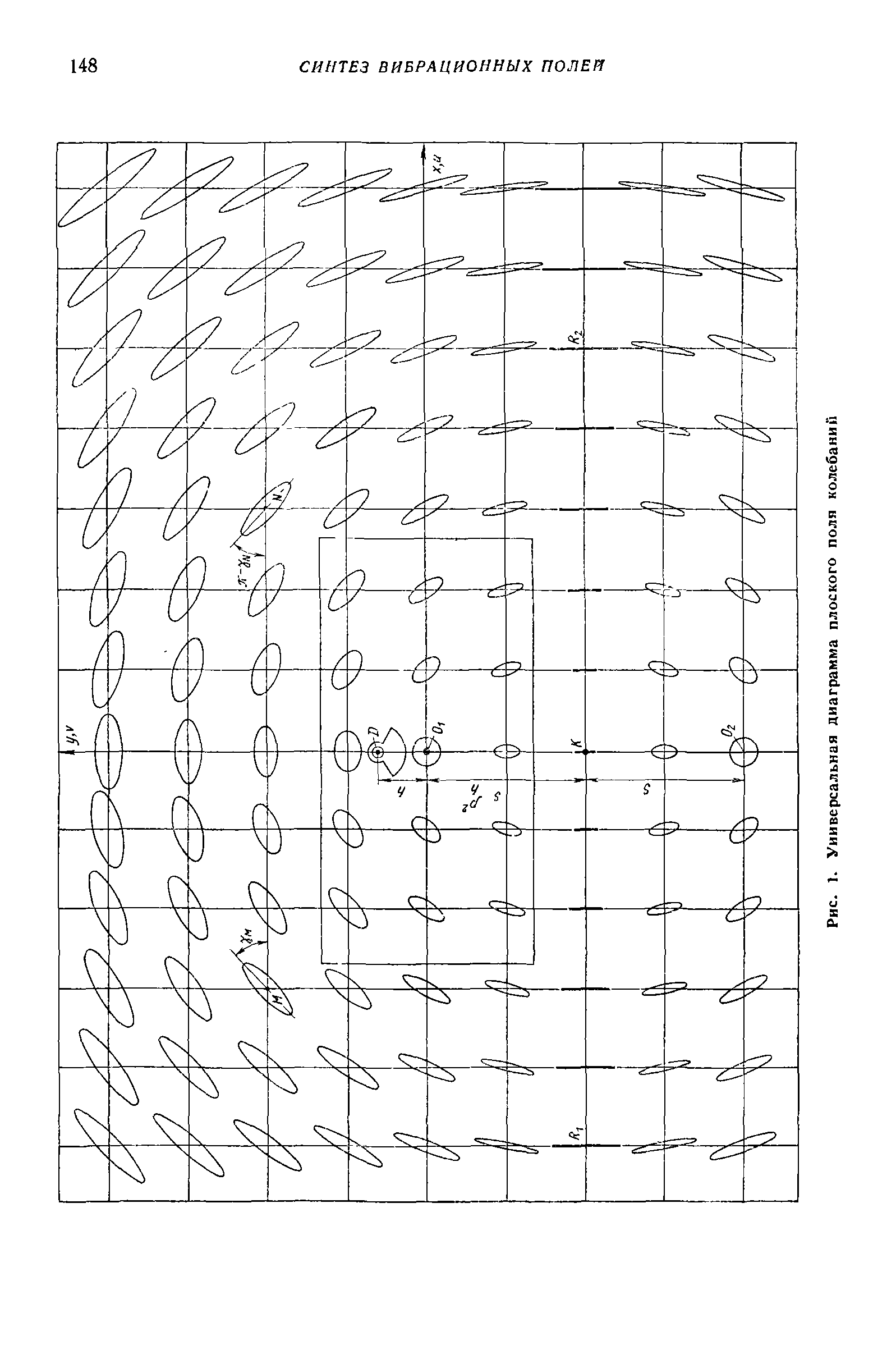 Рис. 1. Универсальная диаграмма плоского поля колебании
