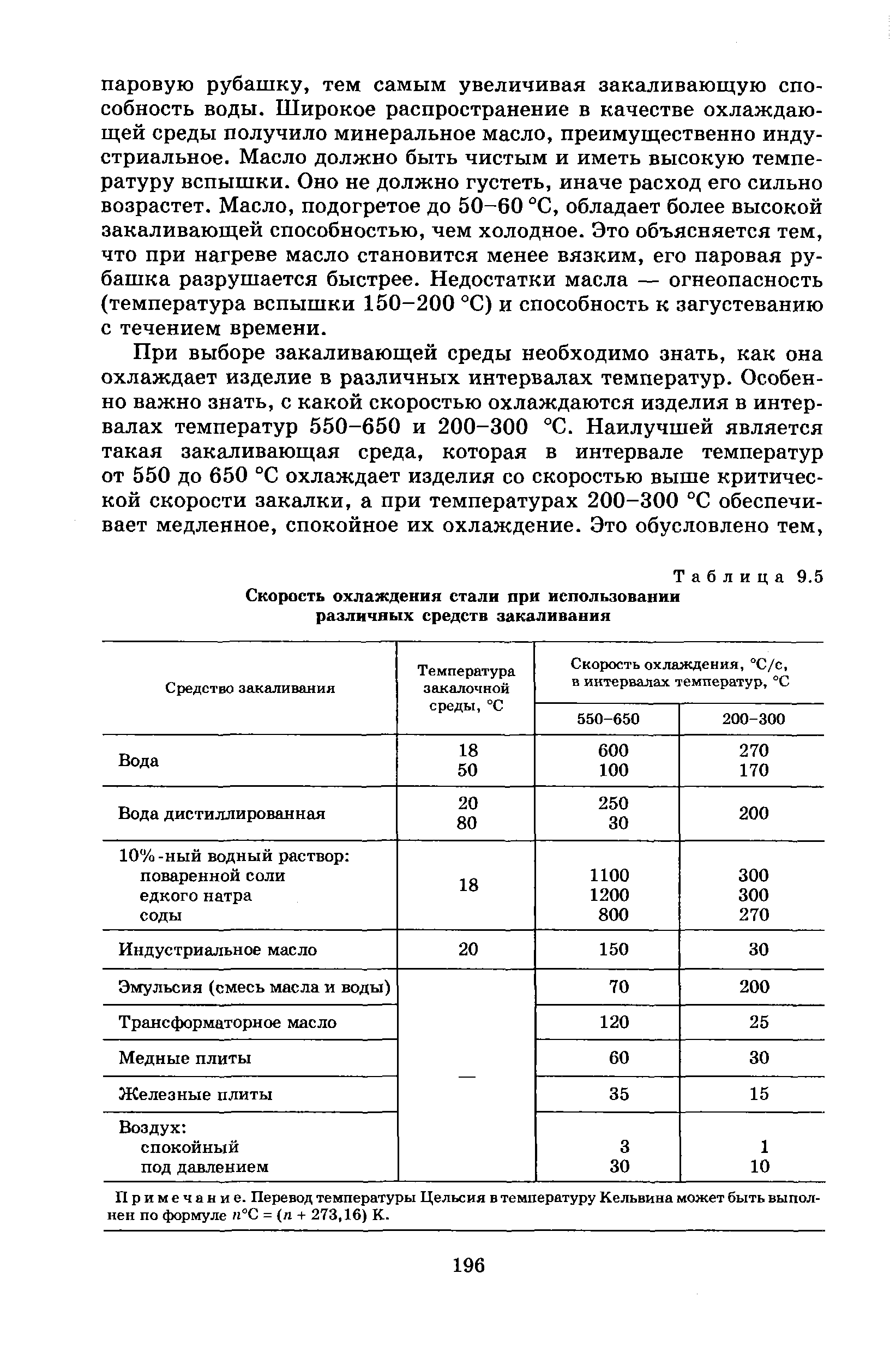 Таблица 9.5 <a href="/info/92819">Скорость охлаждения стали</a> при использовании различных средств закаливания
