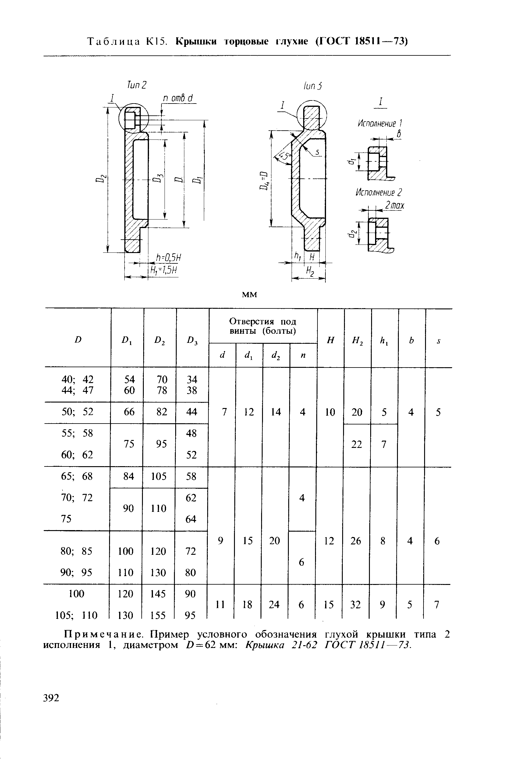 Таблица К15. Крышки торцовые глухие (ГОСТ 18511—73)
