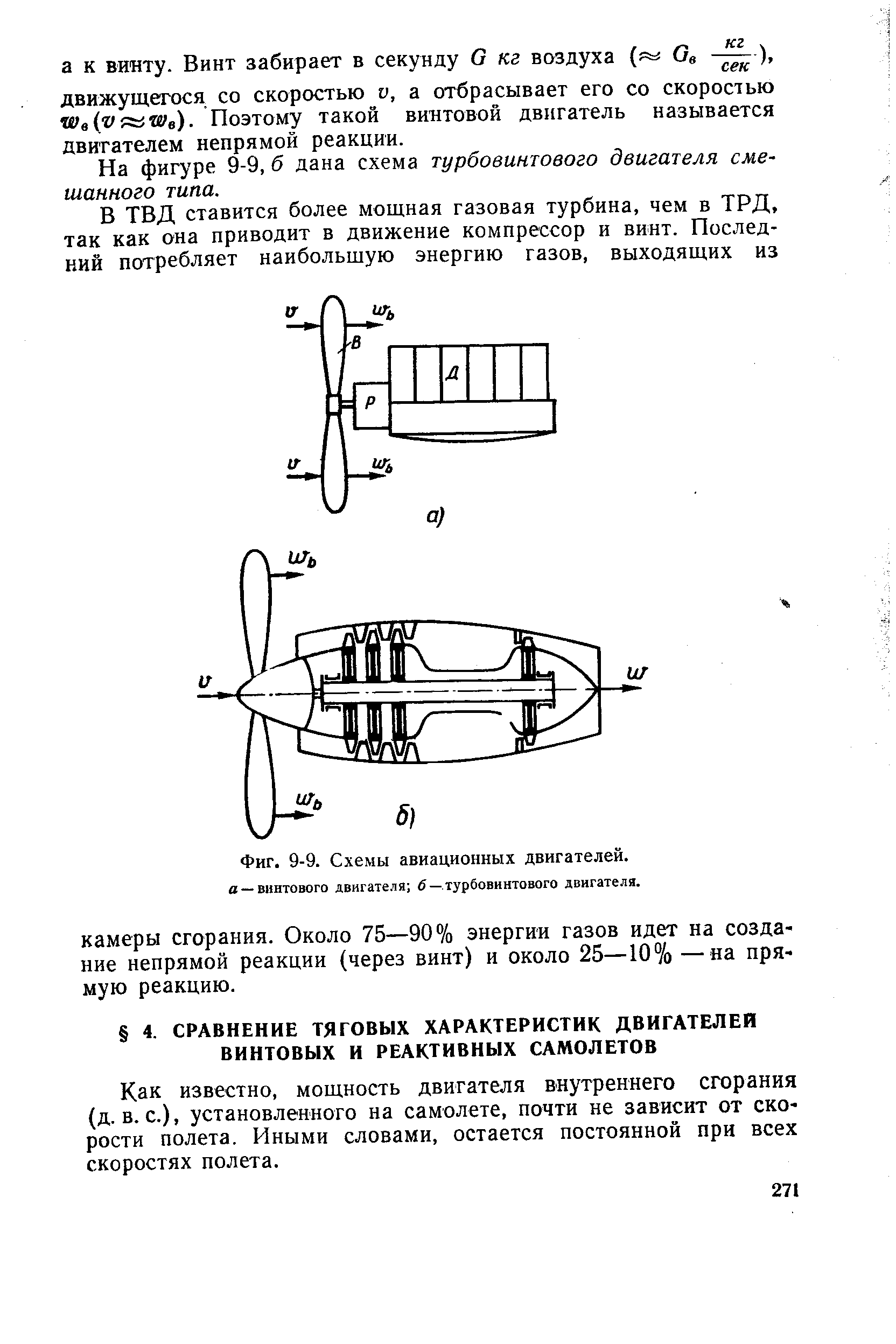 Фиг. 9-9. Схемы авиационных двигателей.
