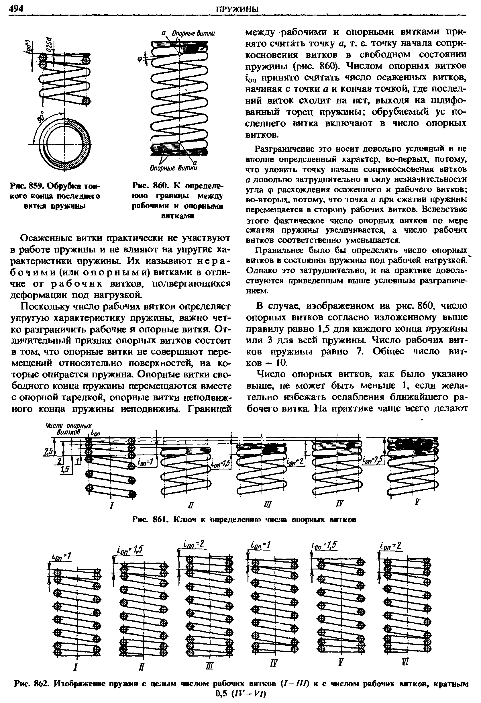 Толщина витка пружины