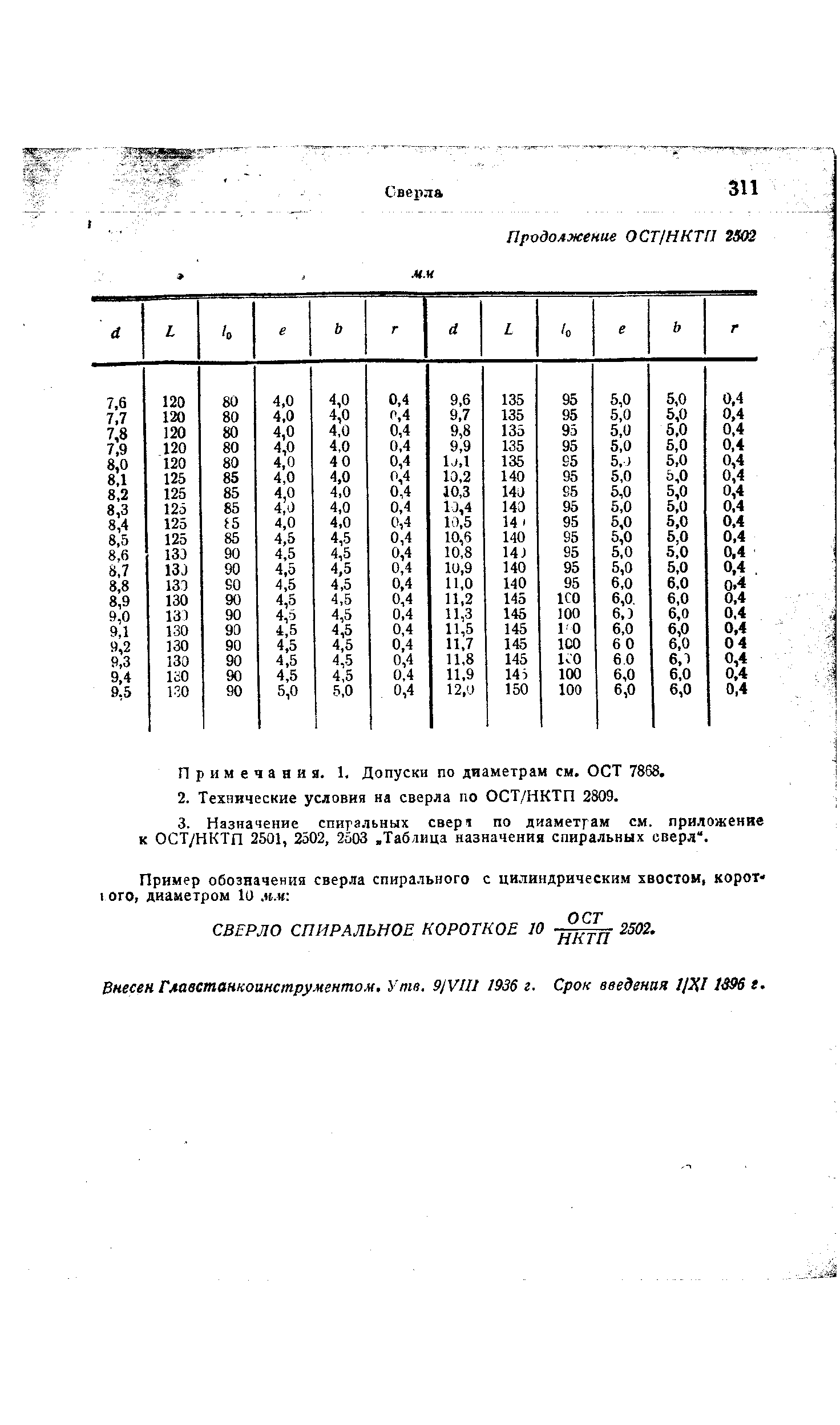 Примечания. 1. Допуски по диаметрам см. ОСТ 7868.
