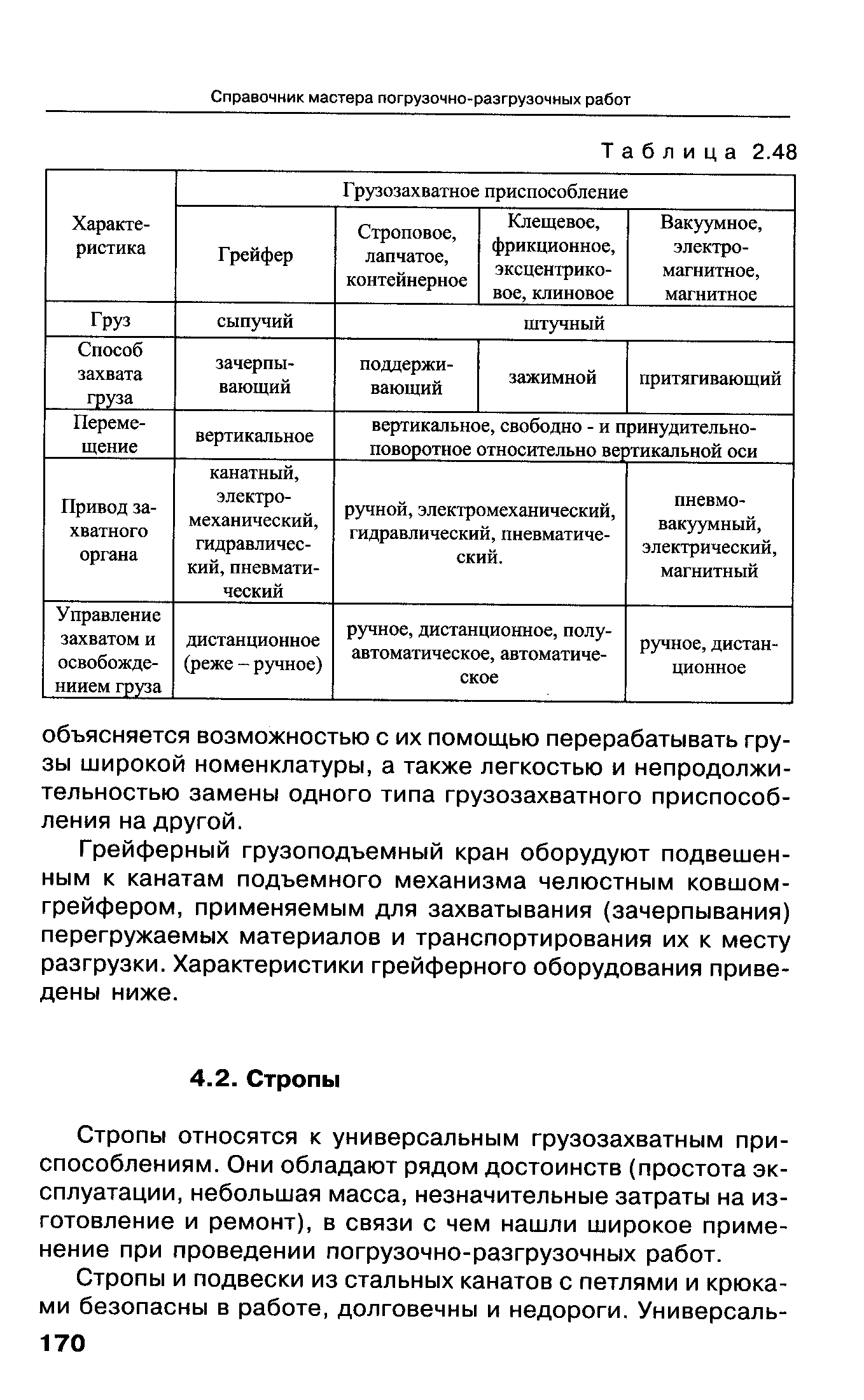 Стропы относятся к универсальным грузозахватным приспособлениям. Они обладают рядом достоинств (простота эксплуатации, небольшая масса, незначительные затраты на изготовление и ремонт), в связи с чем нашли широкое применение при проведении погрузочно-разгрузочных работ.
