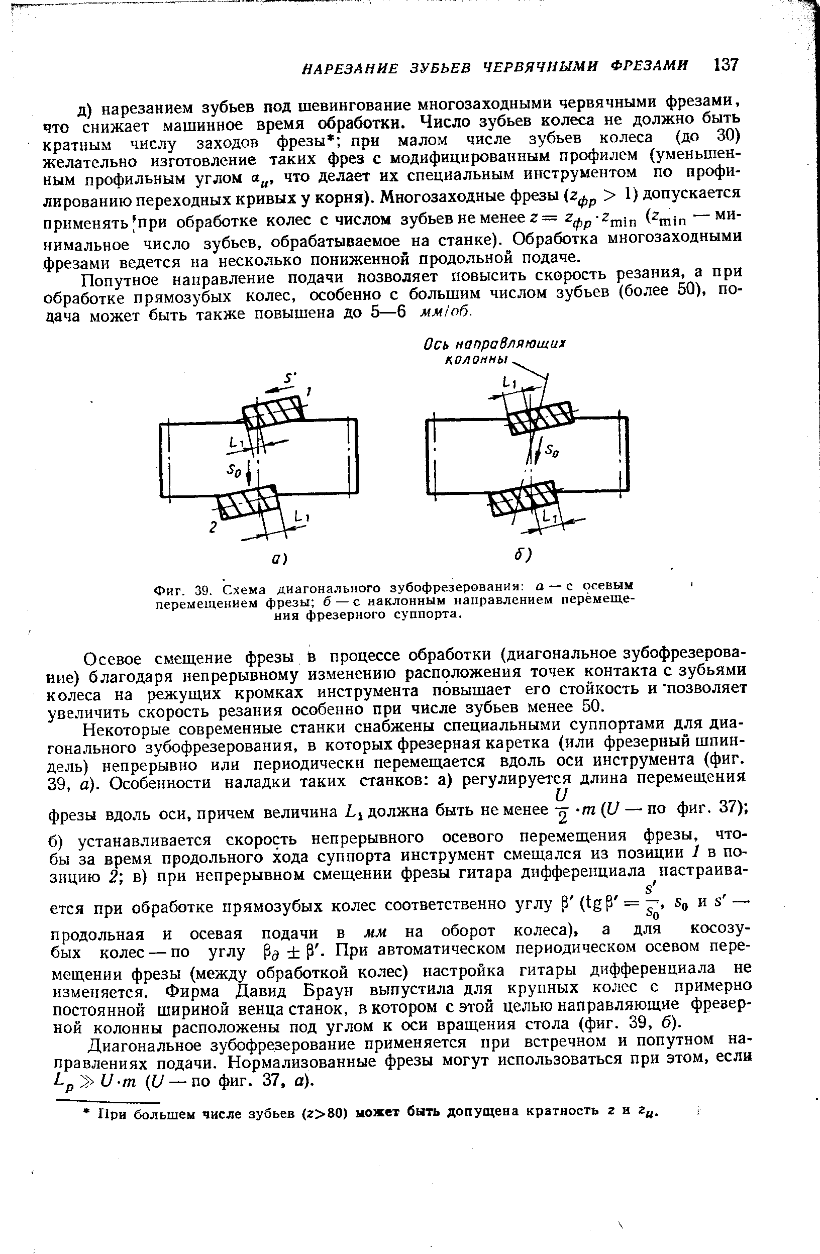 Какова схема зубофрезерования