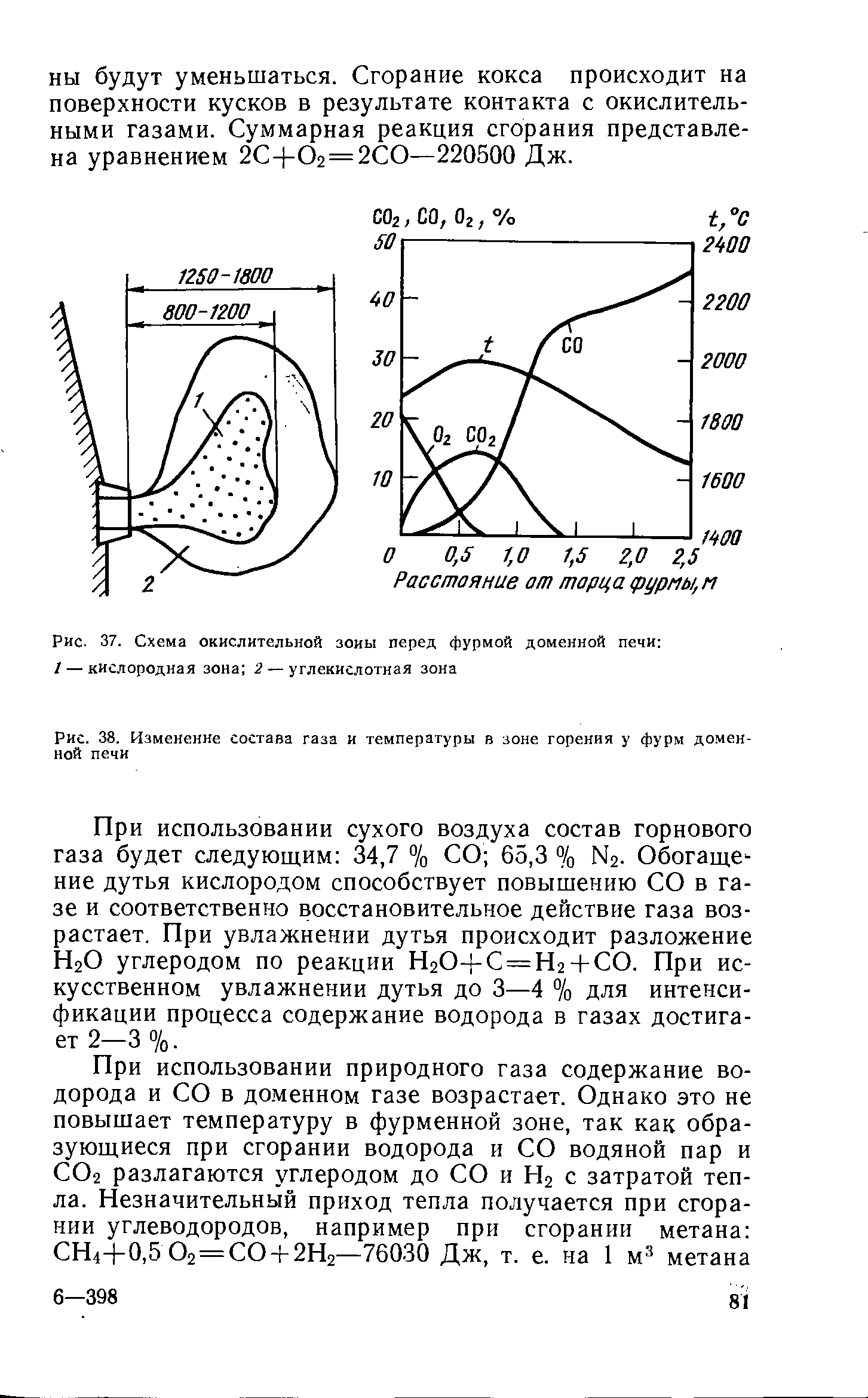 Рис. 37. Схема <a href="/info/188832">окислительной зоны</a> перед фурмой доменной печи I — кислородная зона 2 — углекислотная зона
