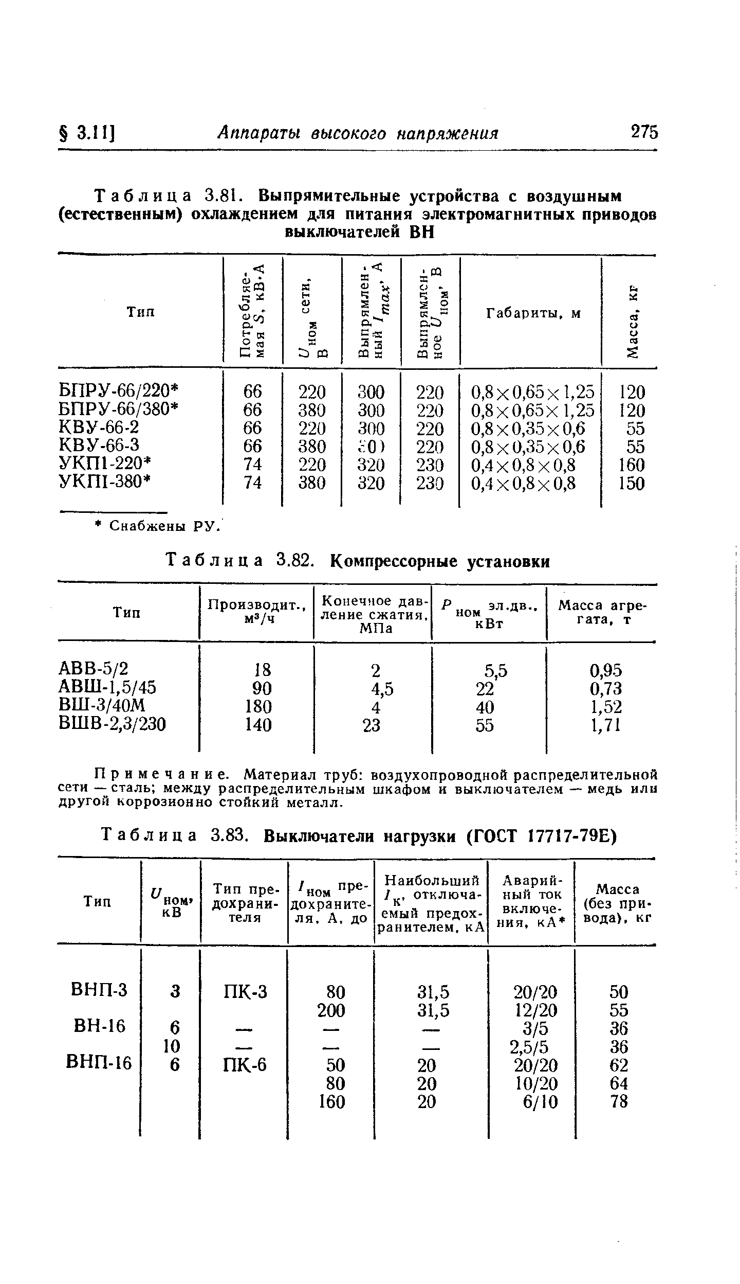 Таблица 3.83. Выключатели нагрузки (ГОСТ 17717-79Е)

