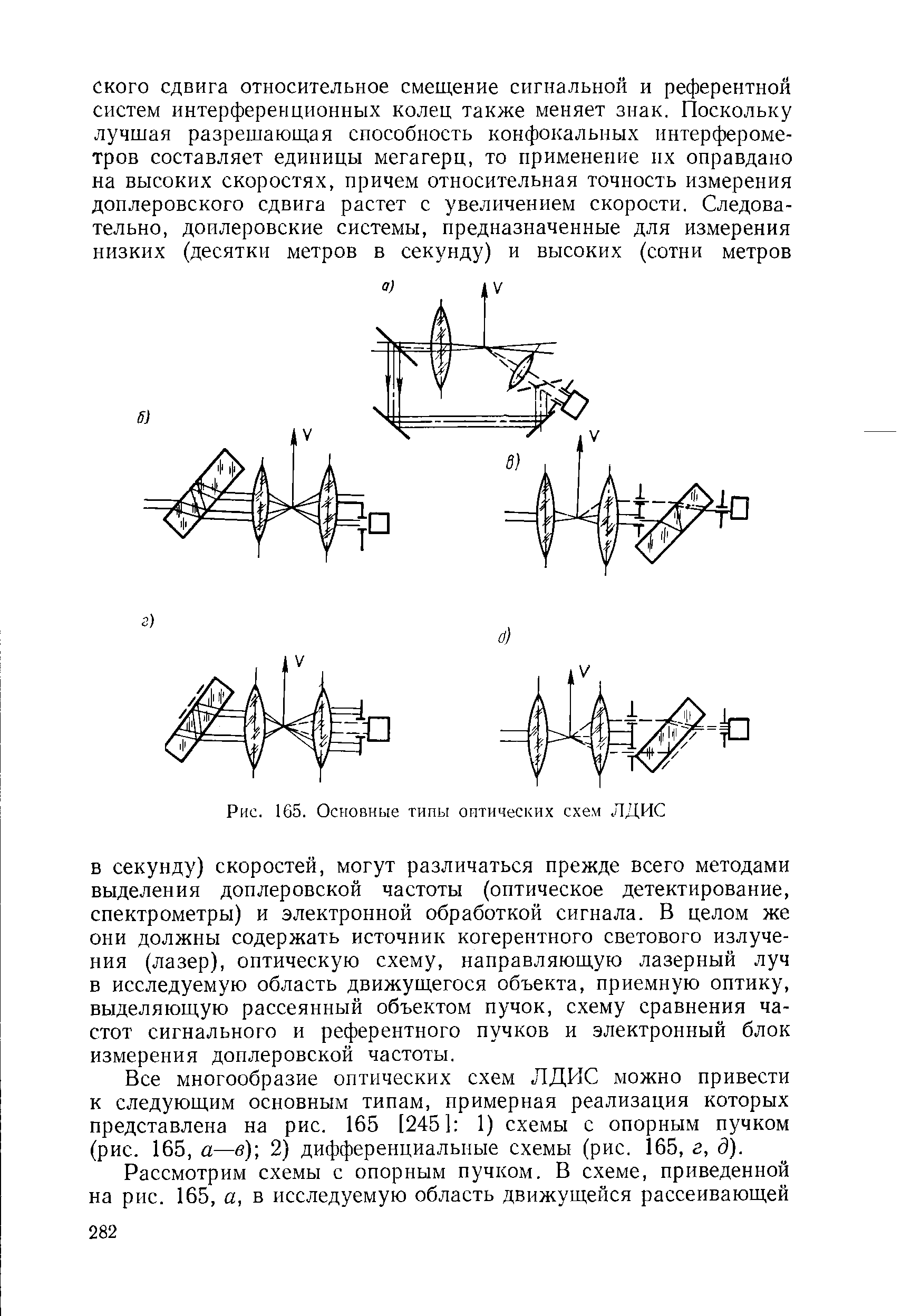 Рис. 165. Основные типы оптических схем ЛДИС
