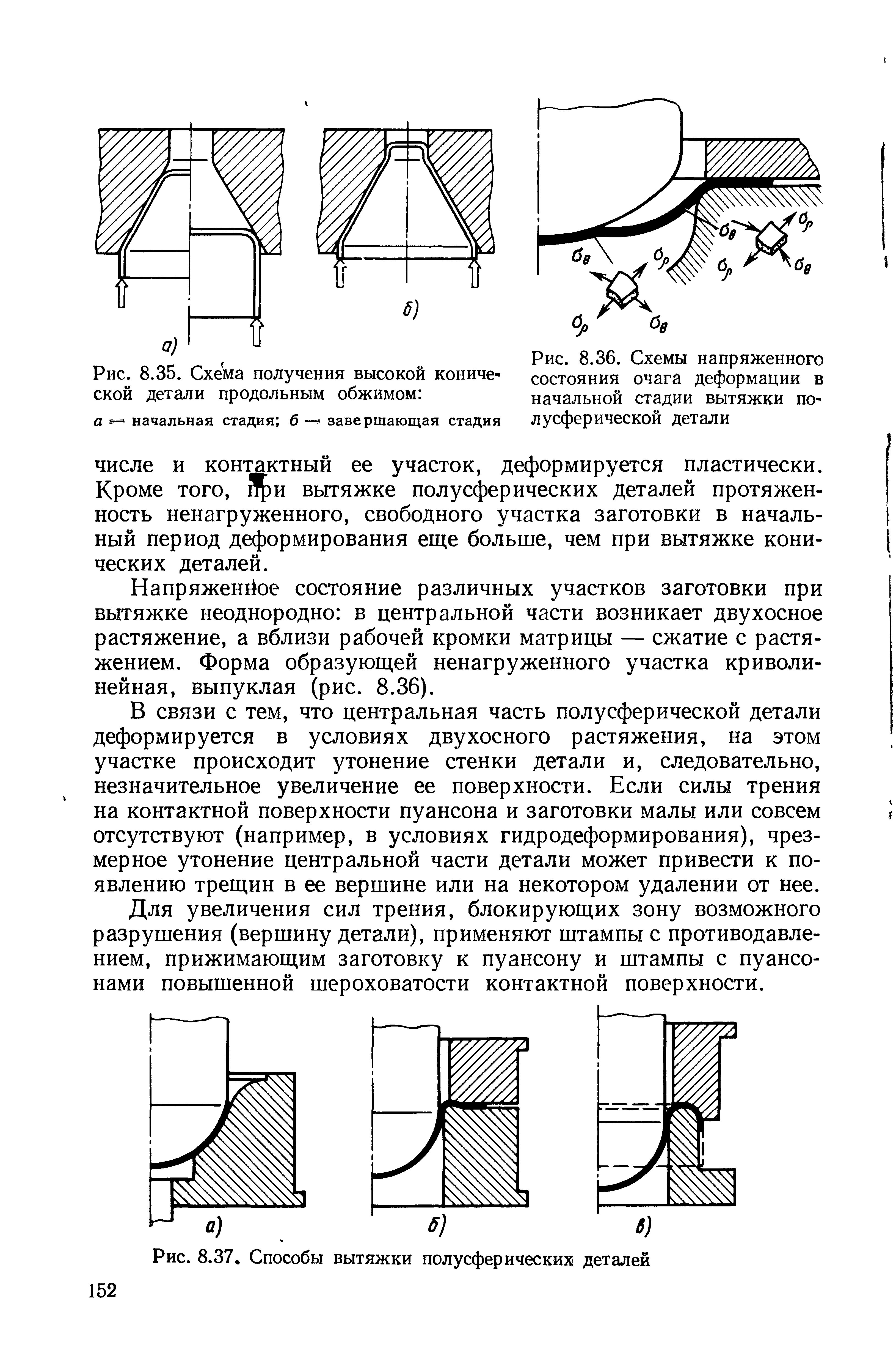 Схемы напряженного состояния