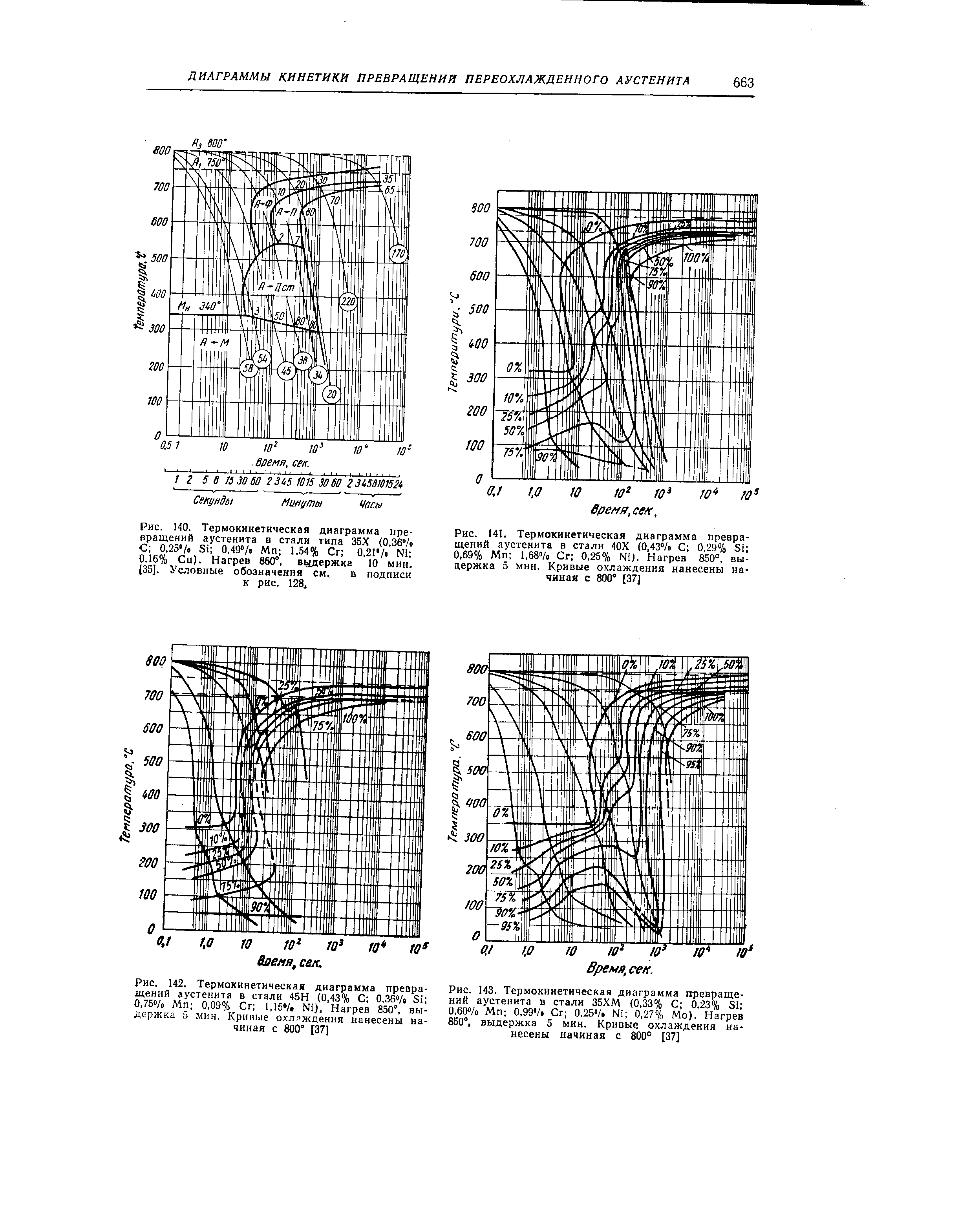 Попов попова диаграммы превращения аустенита в сталях