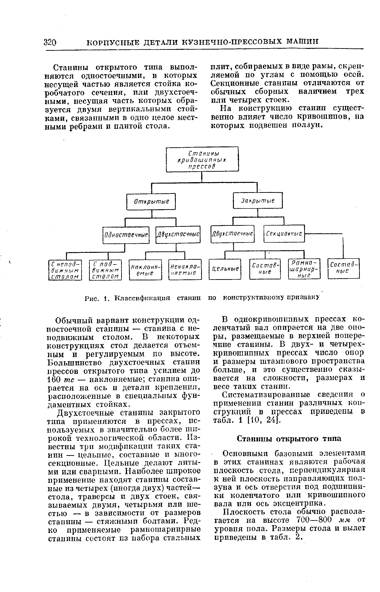 Рис. 1. Классификация станин по конструктивному признаку

