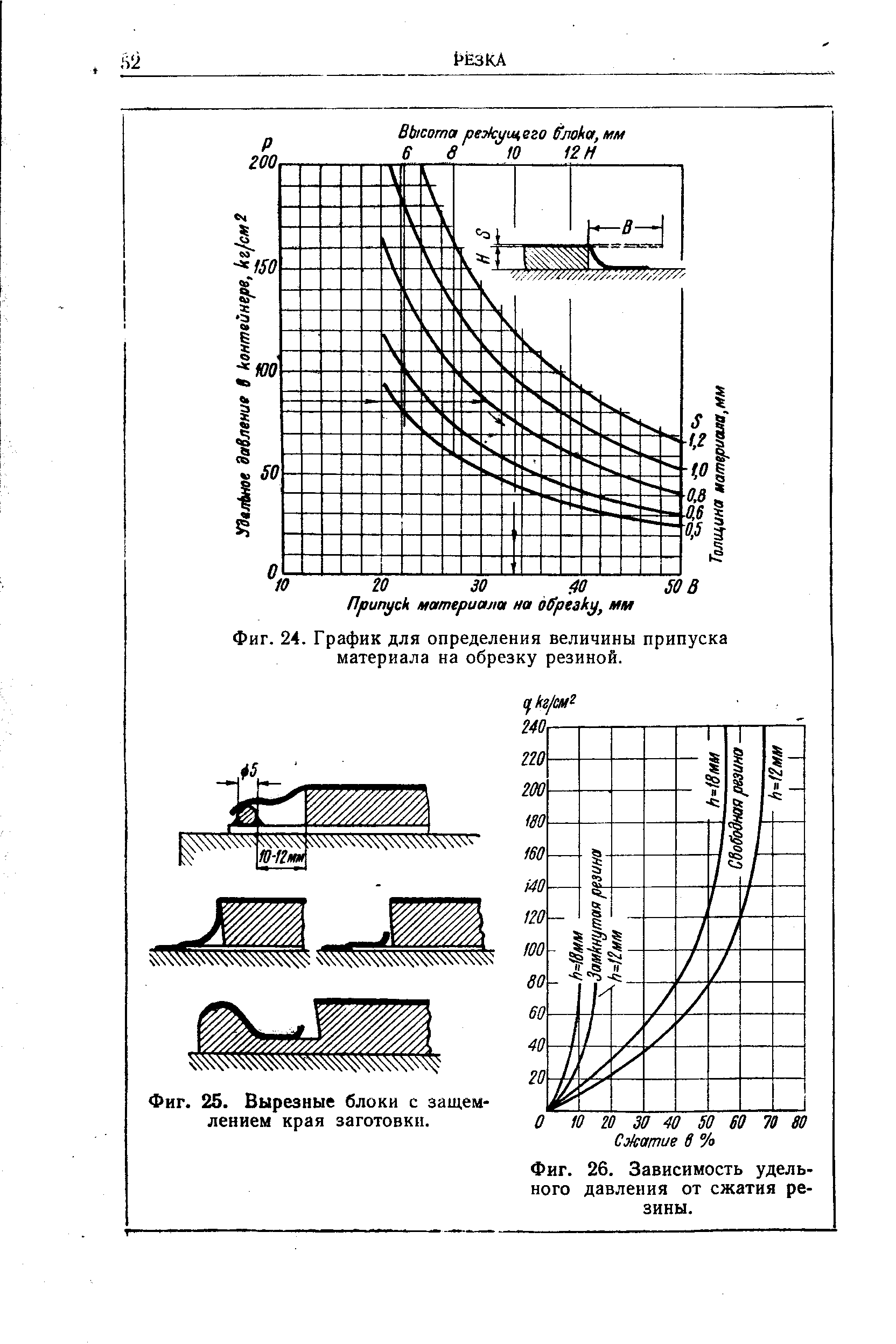 Фиг. 24. График для определения величины припуска материала на обрезку резиной.
