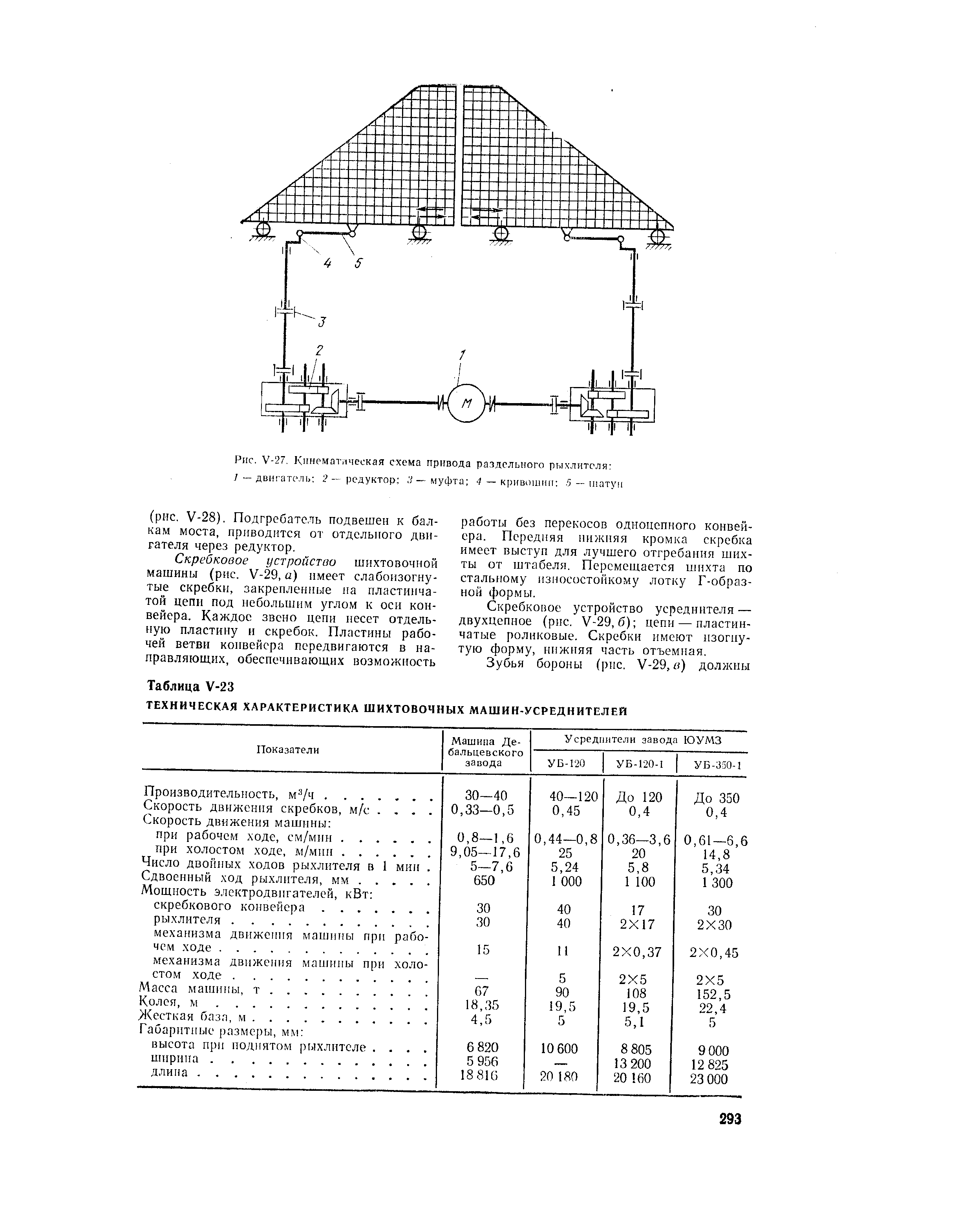 Скребковое устройство усреднителя — двухцепное (рнс. М-29, б) цепн — пластинчатые роликовые. Скребки имеют изогнутую форму, ннжняя часть отъемная.
