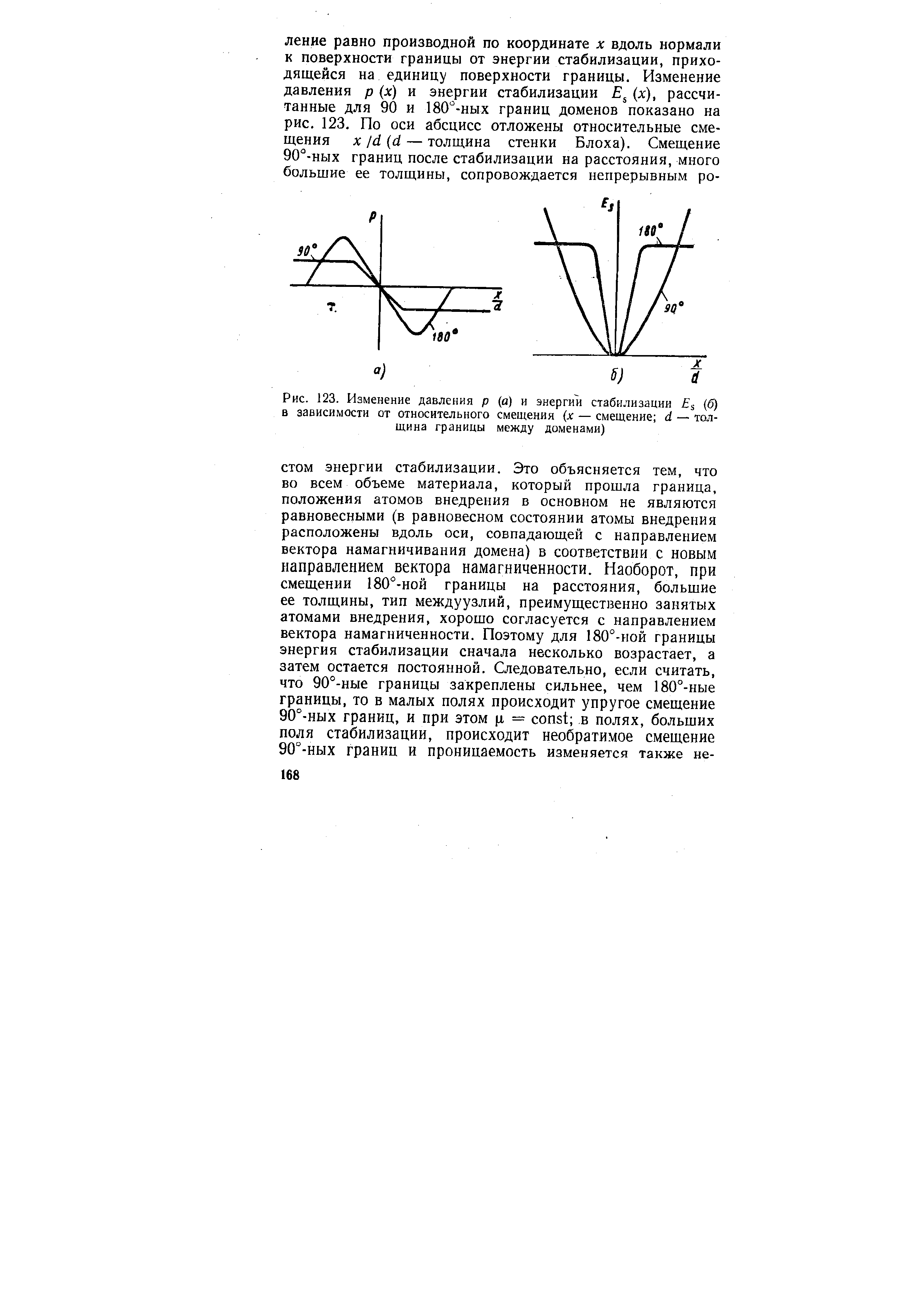 Рис. 123. Изменение давления р (о) и энергии стабилизации Es (б) в зависимости от <a href="/info/239839">относительного смещения</a> (х — смещение d — толщина границы между доменами)
