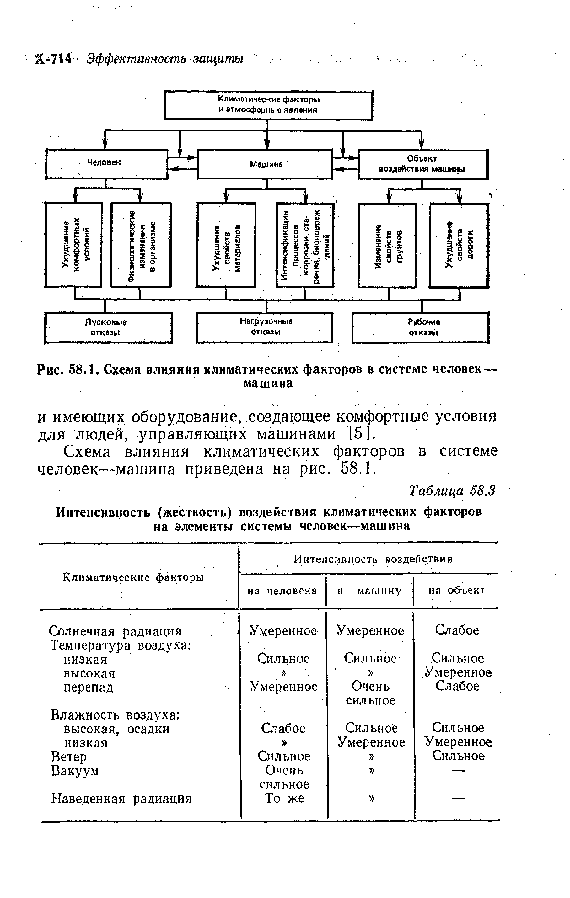 И имеющих оборудование, создающее комфортные условия для людей, управляющих машинами [5].
