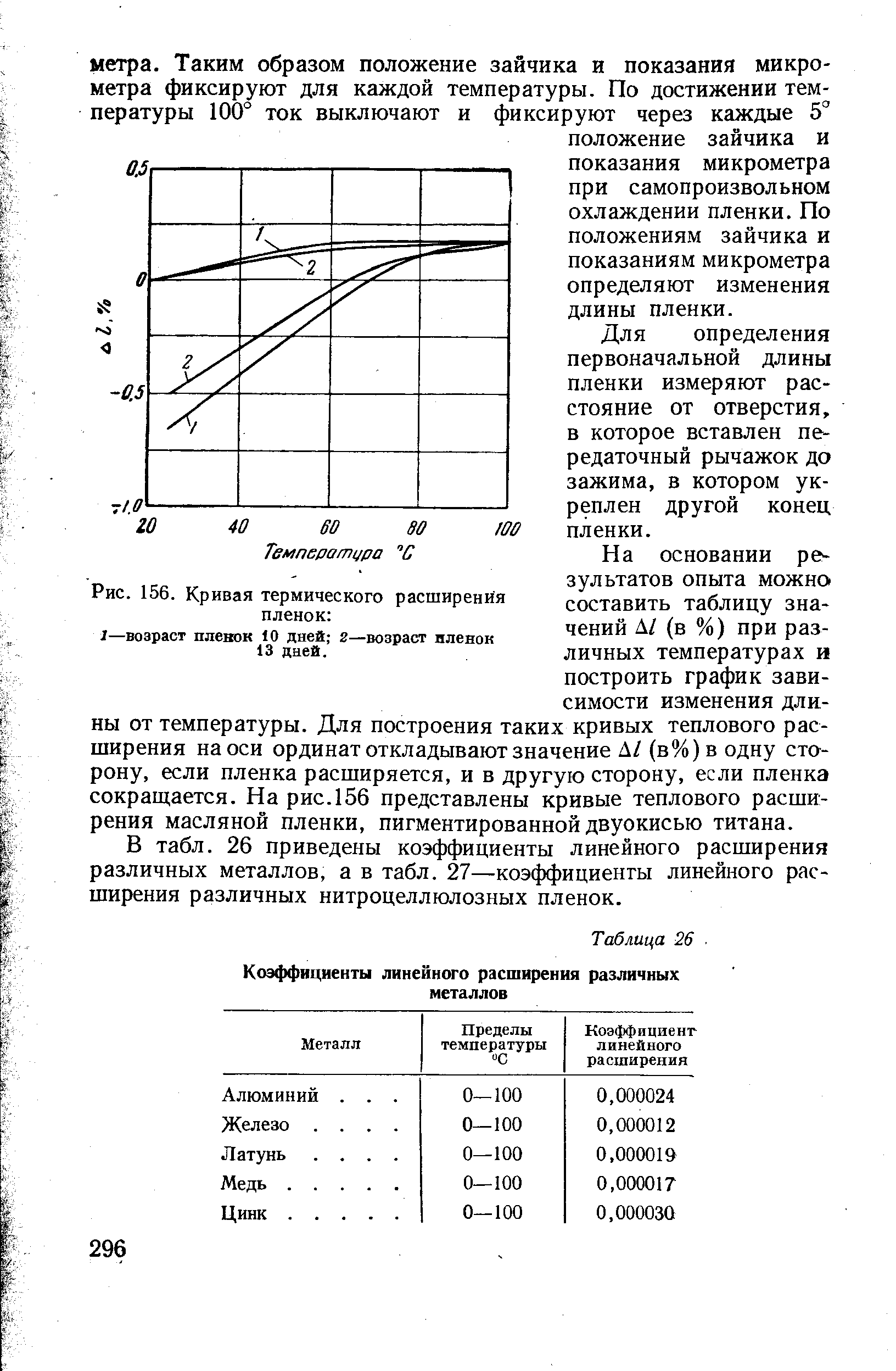 Линейное расширение меди