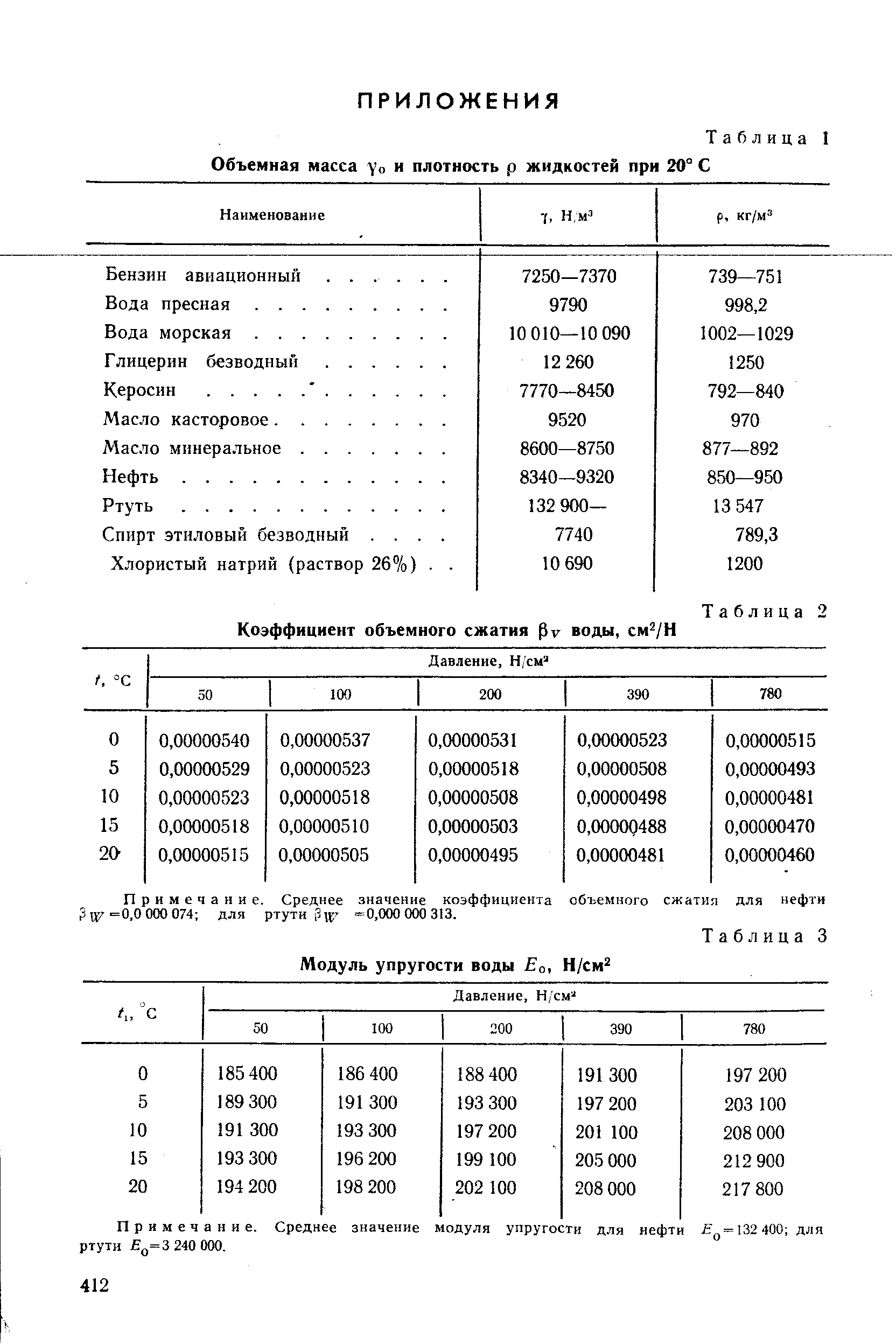 Модуль объемной упругости жидкости таблица