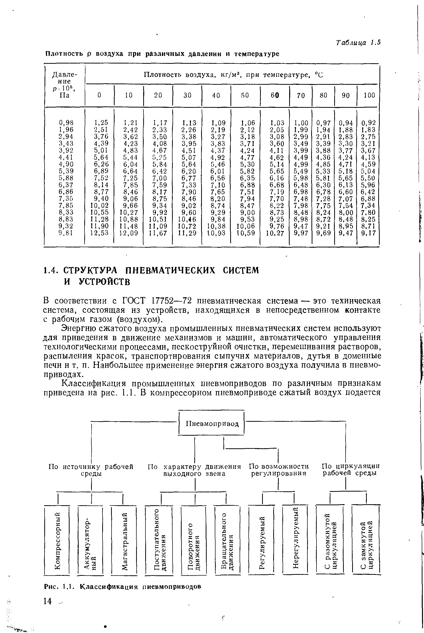 Плотность р 4