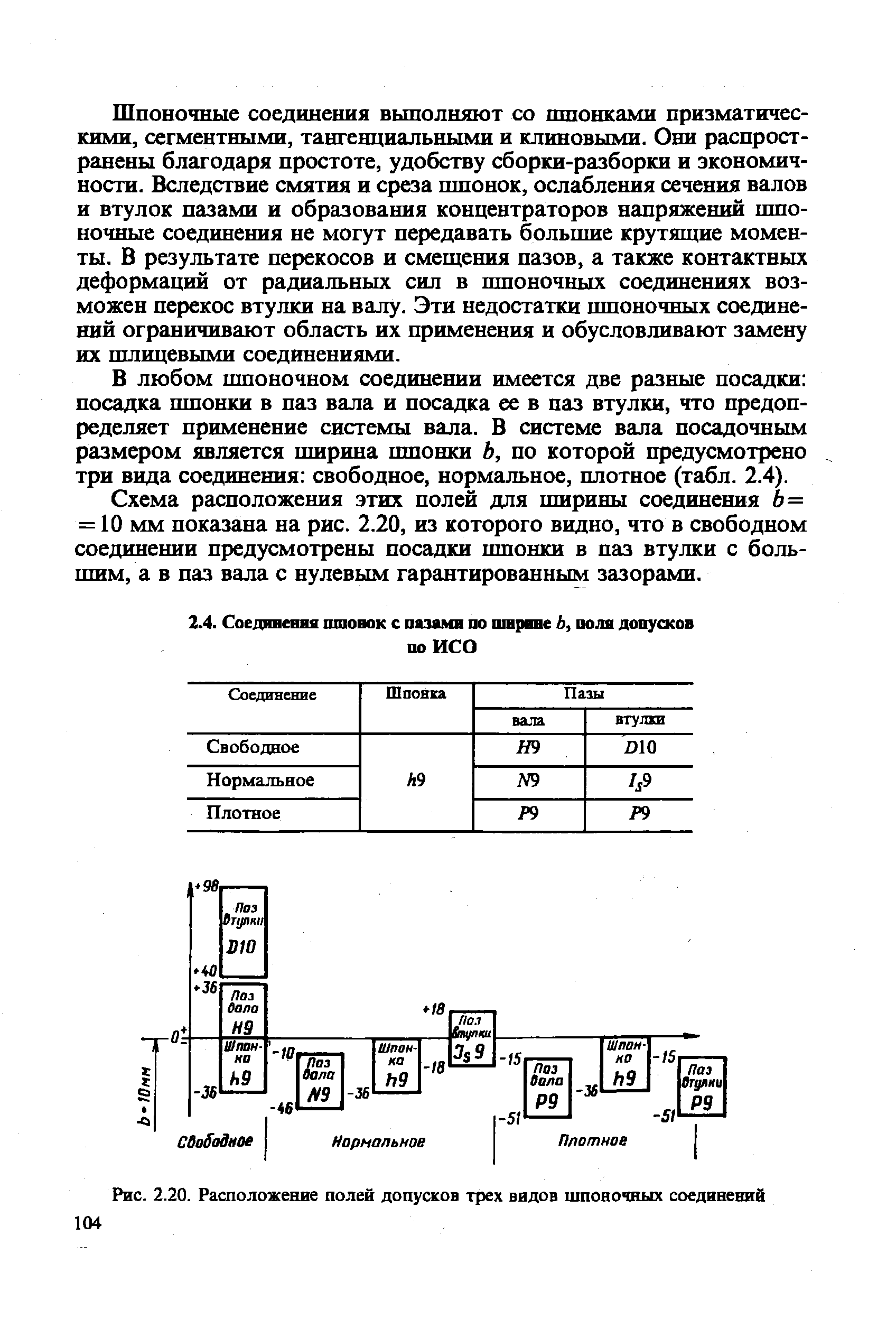 Рис. 2.20. <a href="/info/196367">Расположение полей допусков</a> трех видов шпоночных соединений
