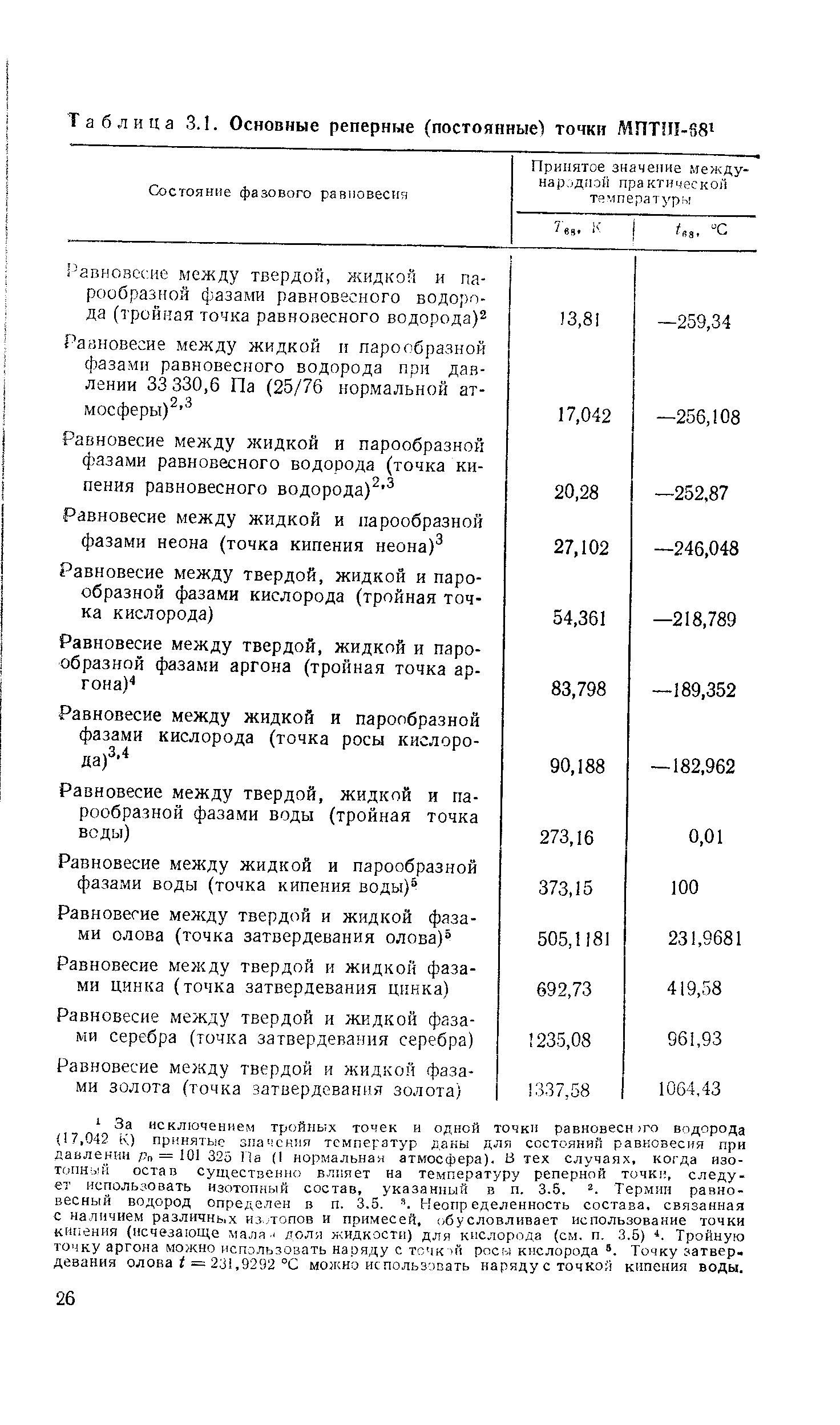 Таблица 3.1. Основные реперные (постоянные) точки МПТШ-68 
