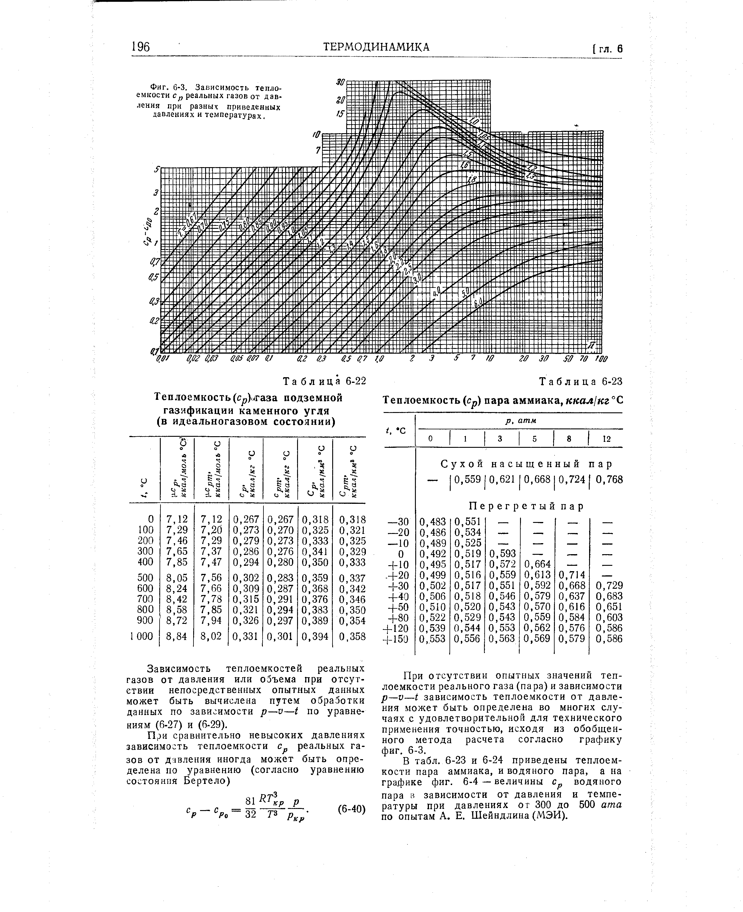 Таблица 6-23 Теплоемкость (Ср) <a href="/info/355048">пара аммиака</a>, ккал/кг °С
