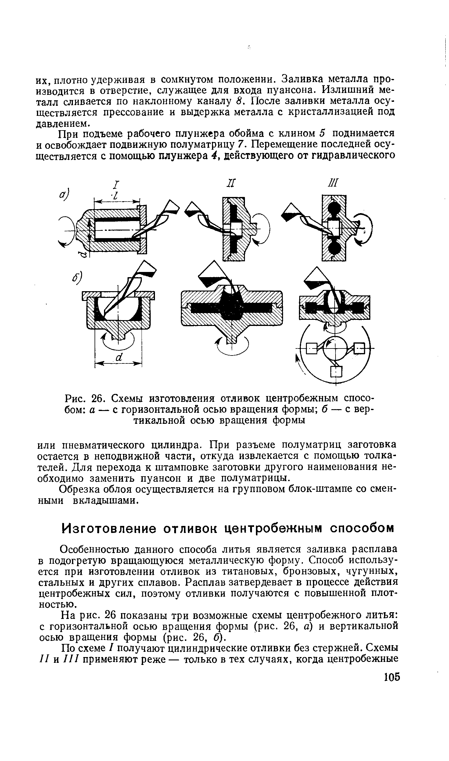 Схема центробежного литья