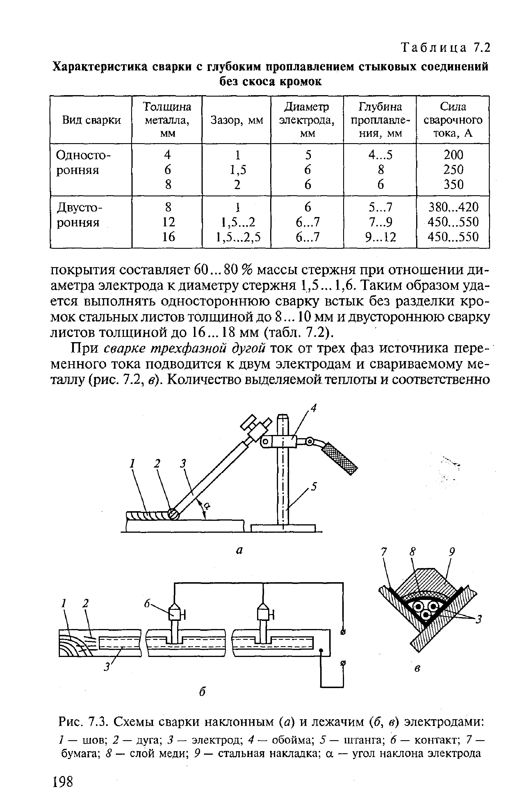 Сварочные характеристики. Схема сварки стыкового соединения. Схема сварки наклонным и лежачим электродами. Сварка наклонным электродом схема. Сварка лежачим электродом схема.