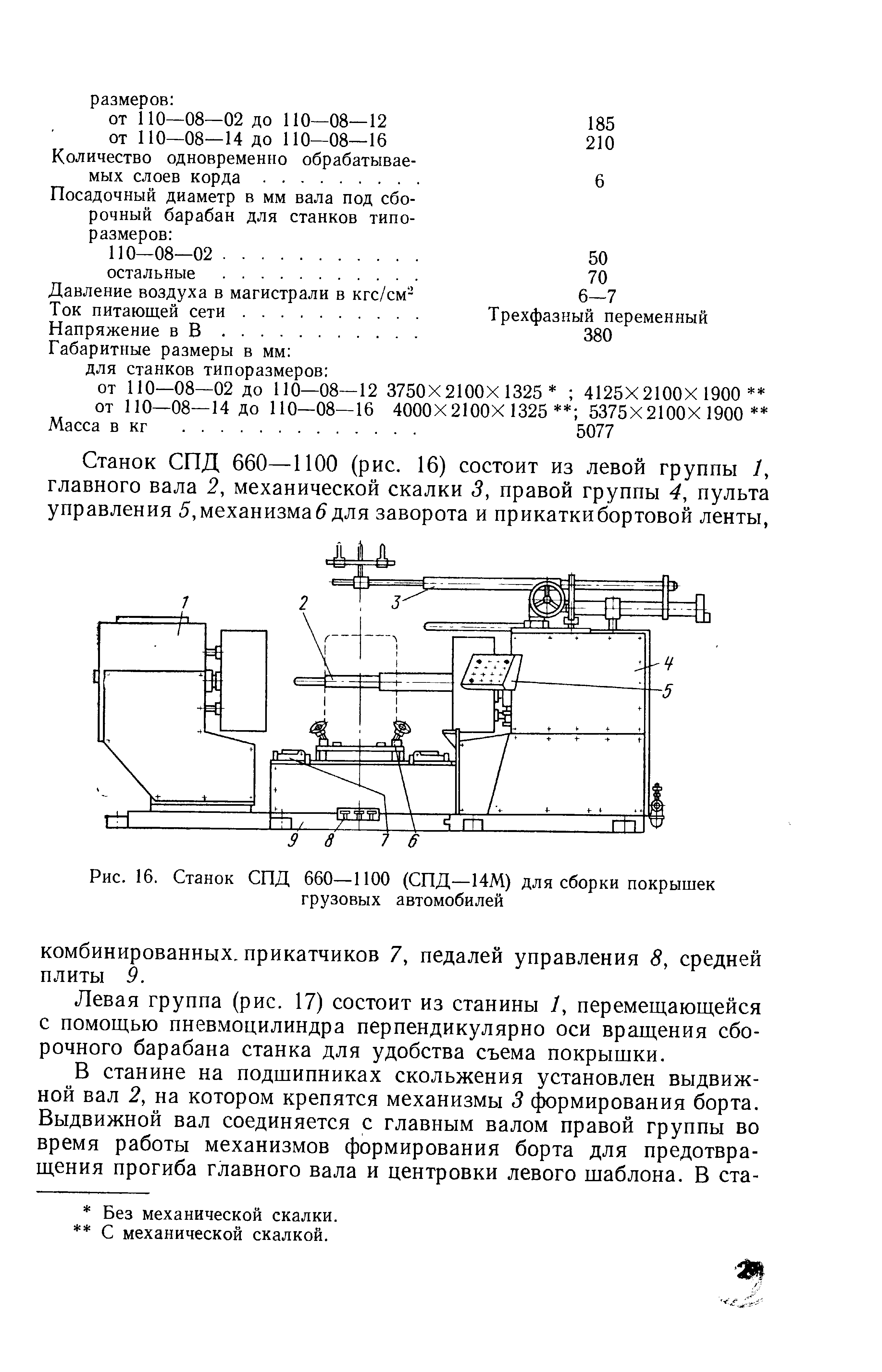 Рис. 16. Станок СПД 660—1100 (СПД—14М) для сборки покрышек
