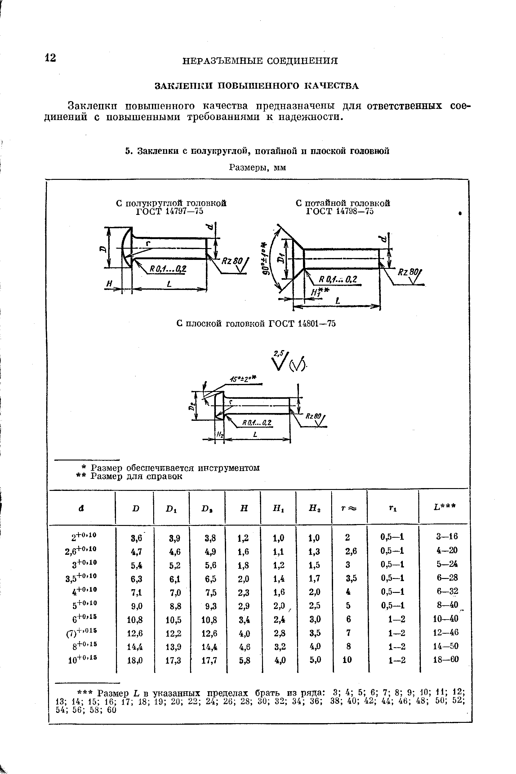 Заклепки повышенного качества предназначепы для ответственных соединений с повышенными требованиями к надежности.
