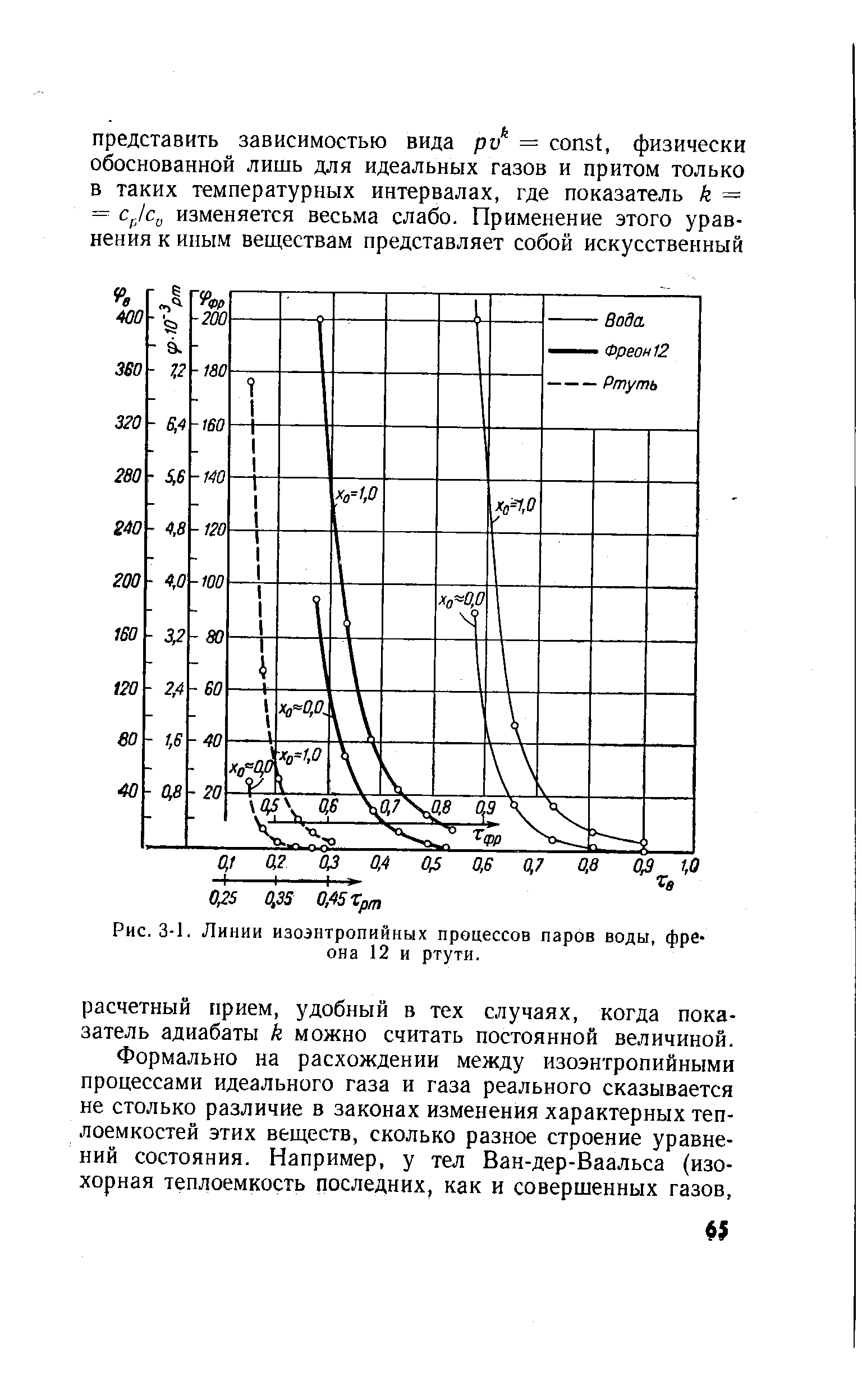 Рис. 3-1. Линии изоэнтропийных процессов <a href="/info/196301">паров воды</a>, фреона 12 и ртути.
