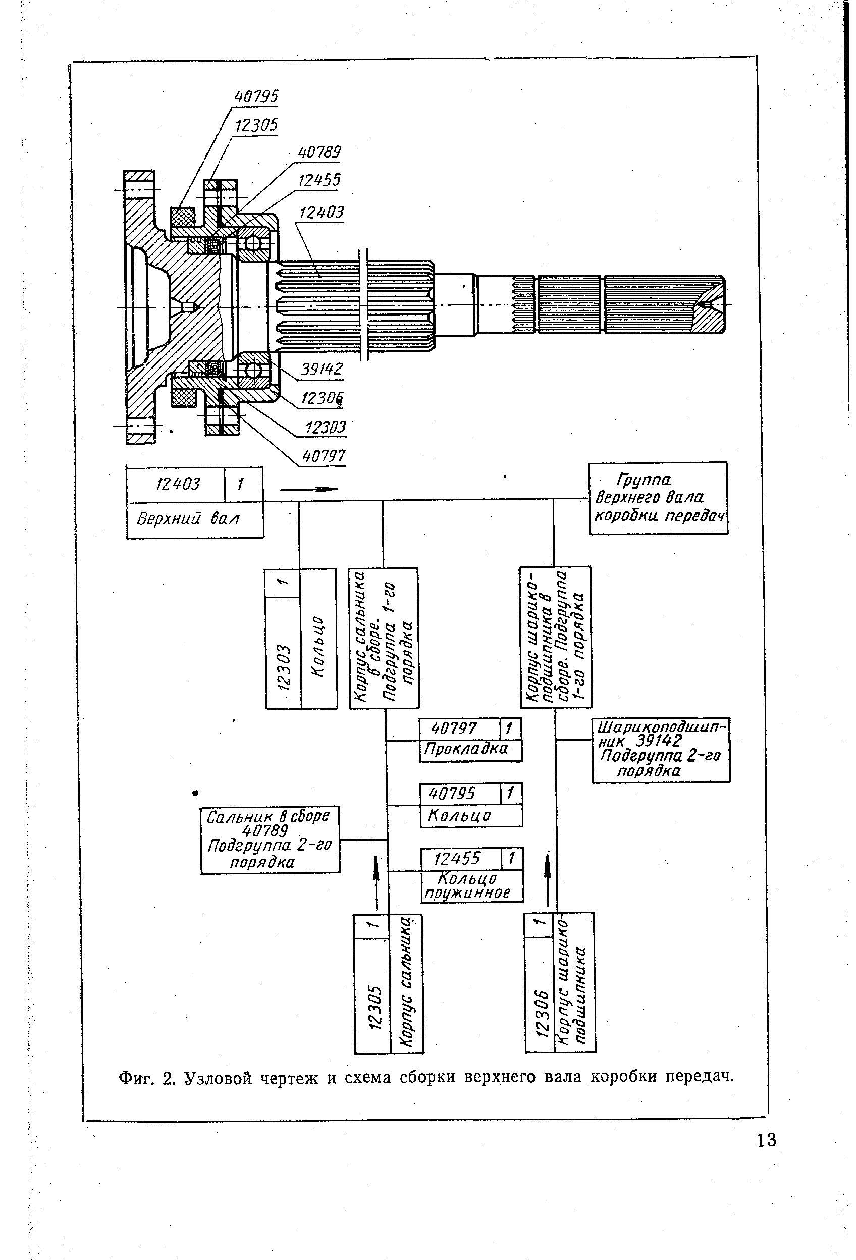 Фиг. 2. Узловой чертеж и <a href="/info/305749">схема сборки</a> верхнего вала коробки передач.
