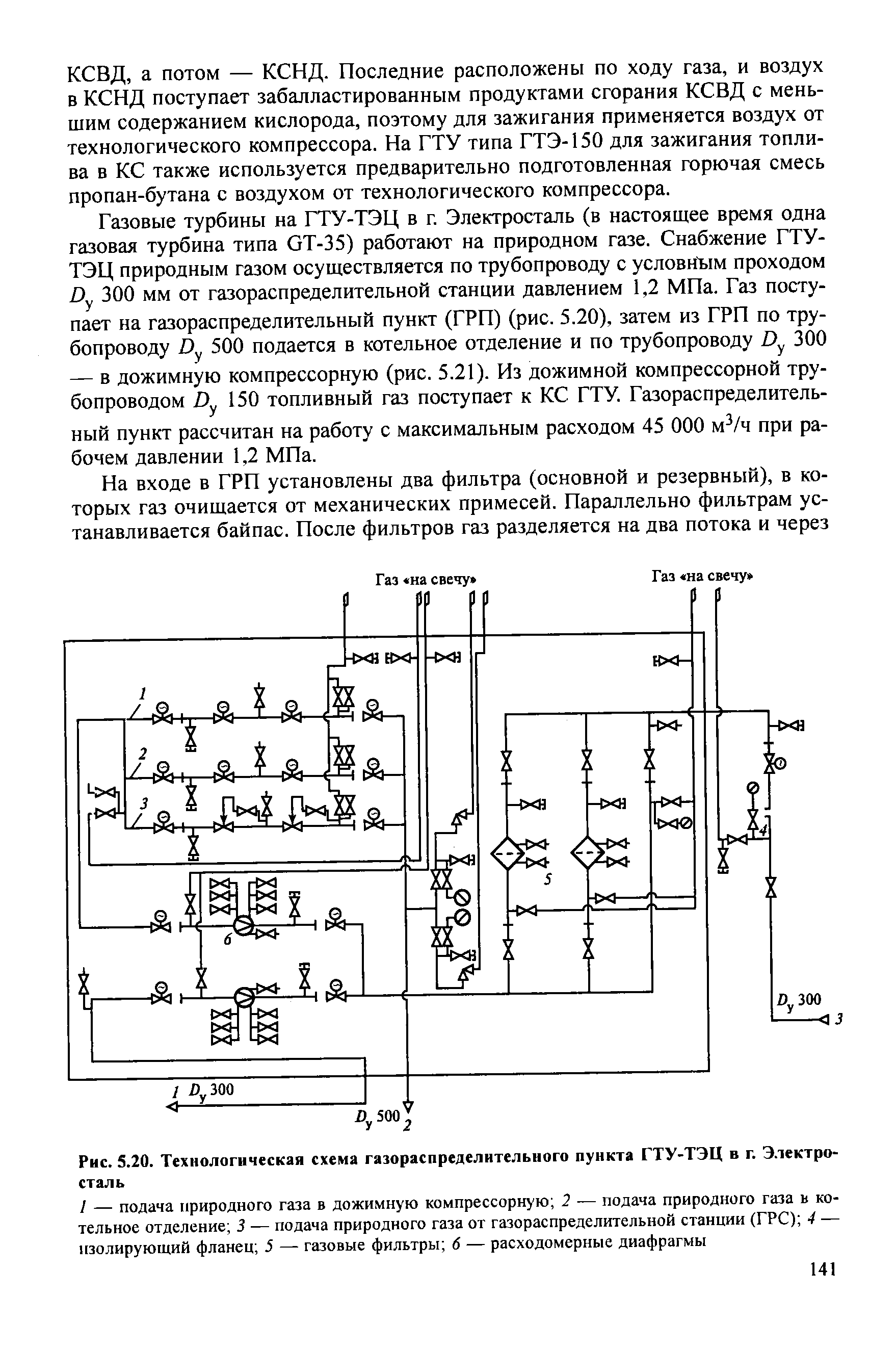 Технологическая схема газораспределения