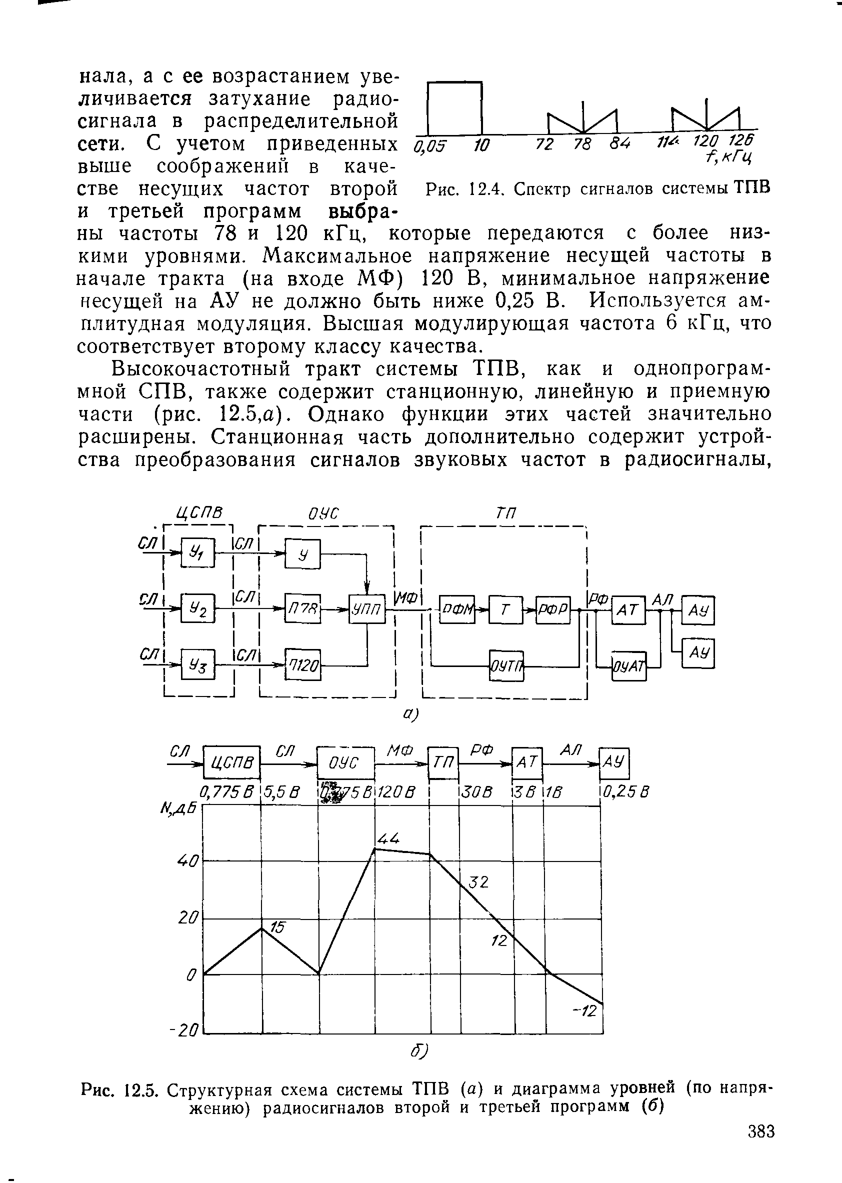 Трансформатор тпв 4 схема