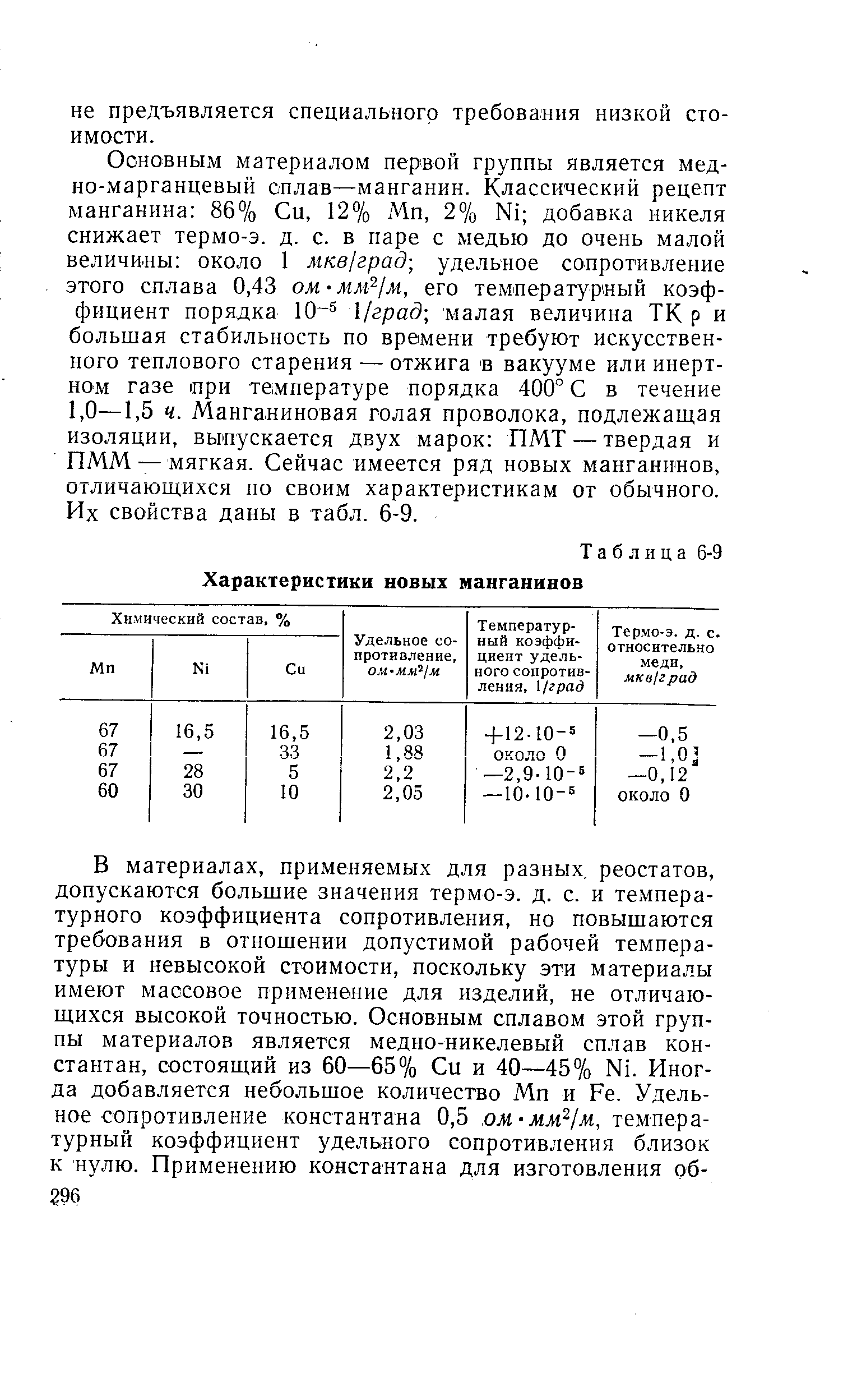 Основным материалом первой группы является медно-марганцевый сплав—манганин. Классический рецепт манганина 86% Си, 12% Мп, 2% N1 добавка никеля снижает термо-э. д. с. в паре с медью до очень малой величины около 1 мкв/град удельное сопротивление этого сплава 0,43 ом-мм /м, его температурный коэффициент порядка 10- град малая величина ТК р и большая стабильность по времени требуют искусственного теплового старения — отжига в вакууме или инертном газе при температуре порядка 400° С в течение 1,0—1,5 н. Манганиновая голая проволока, подлежащая изоляции, выпускается двух марок ПМТ — твердая и ПММ — мягкая. Сейчас имеется ряд новых манганинов, отличающихся по своим характеристикам от обычного. Их свойства даны в табл. 6-9.
