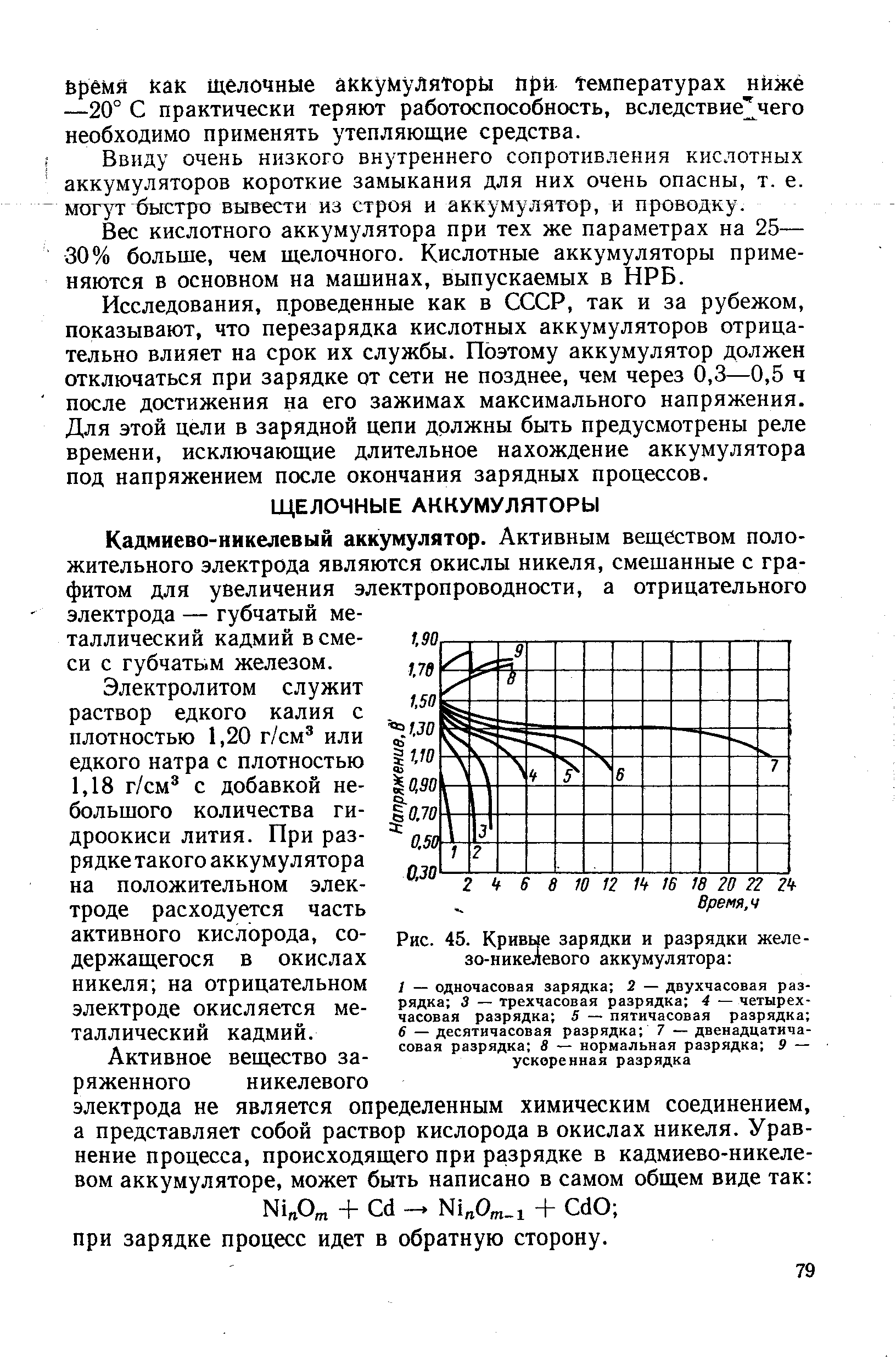 Рис. 45. Кривые зарядки и разрядки желе-зо-никелевого аккумулятора 
