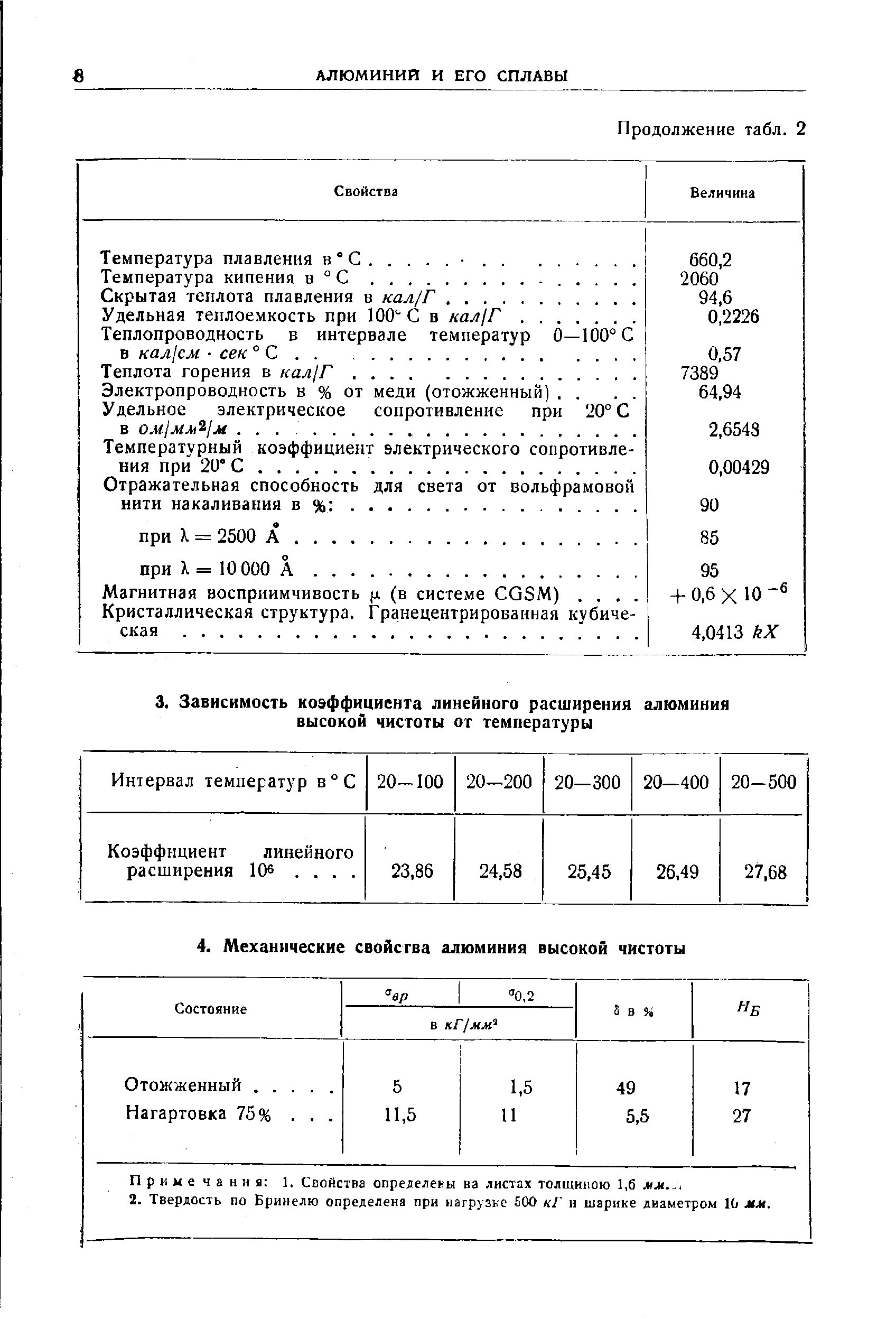 Скрытая теплота плавления в кал/Г. .
