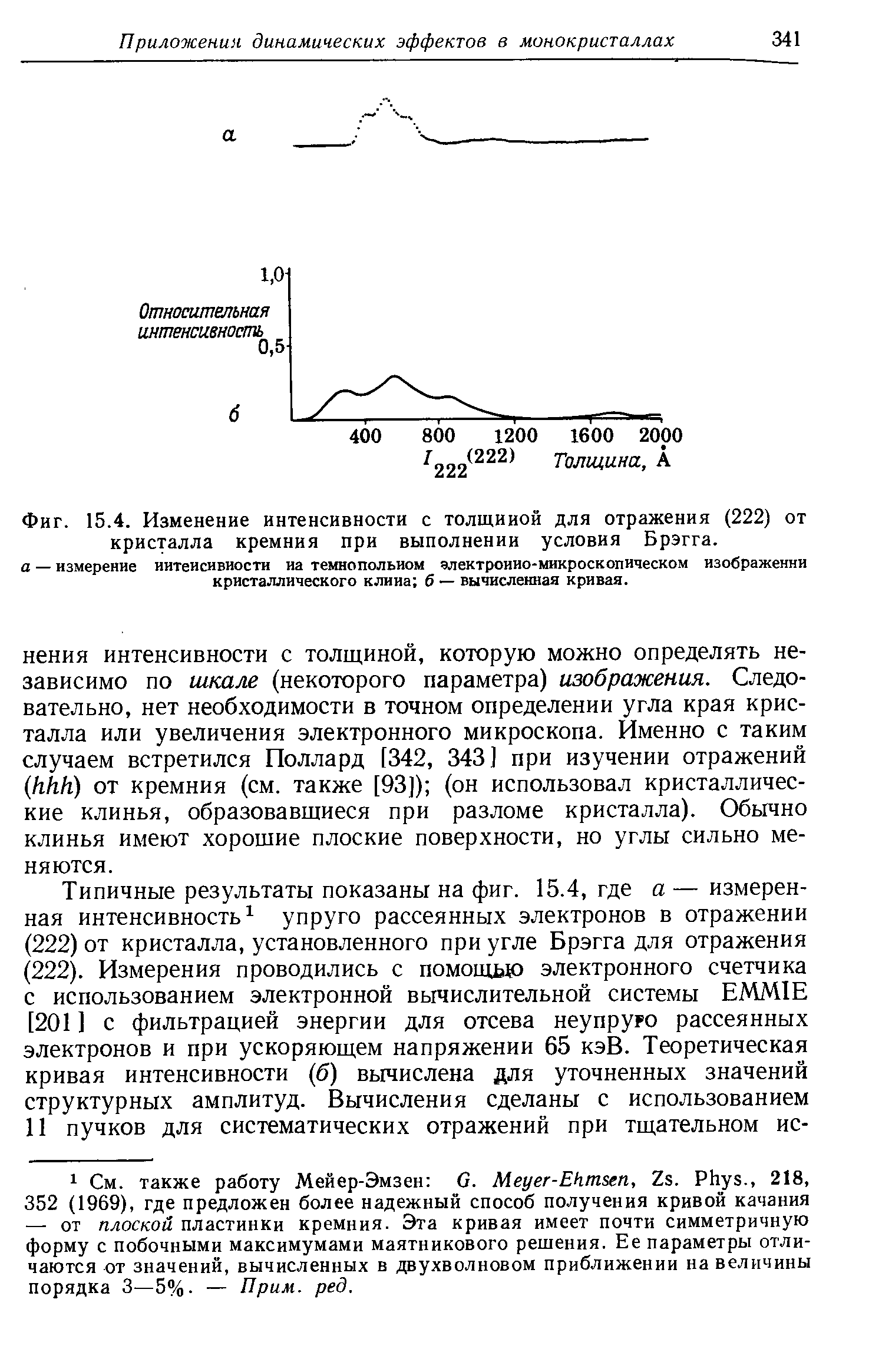 Фиг. 15.4. Изменение интенсивности с толщиной для отражения (222) от кристалла кремния при выполнении условия Брэгга.
