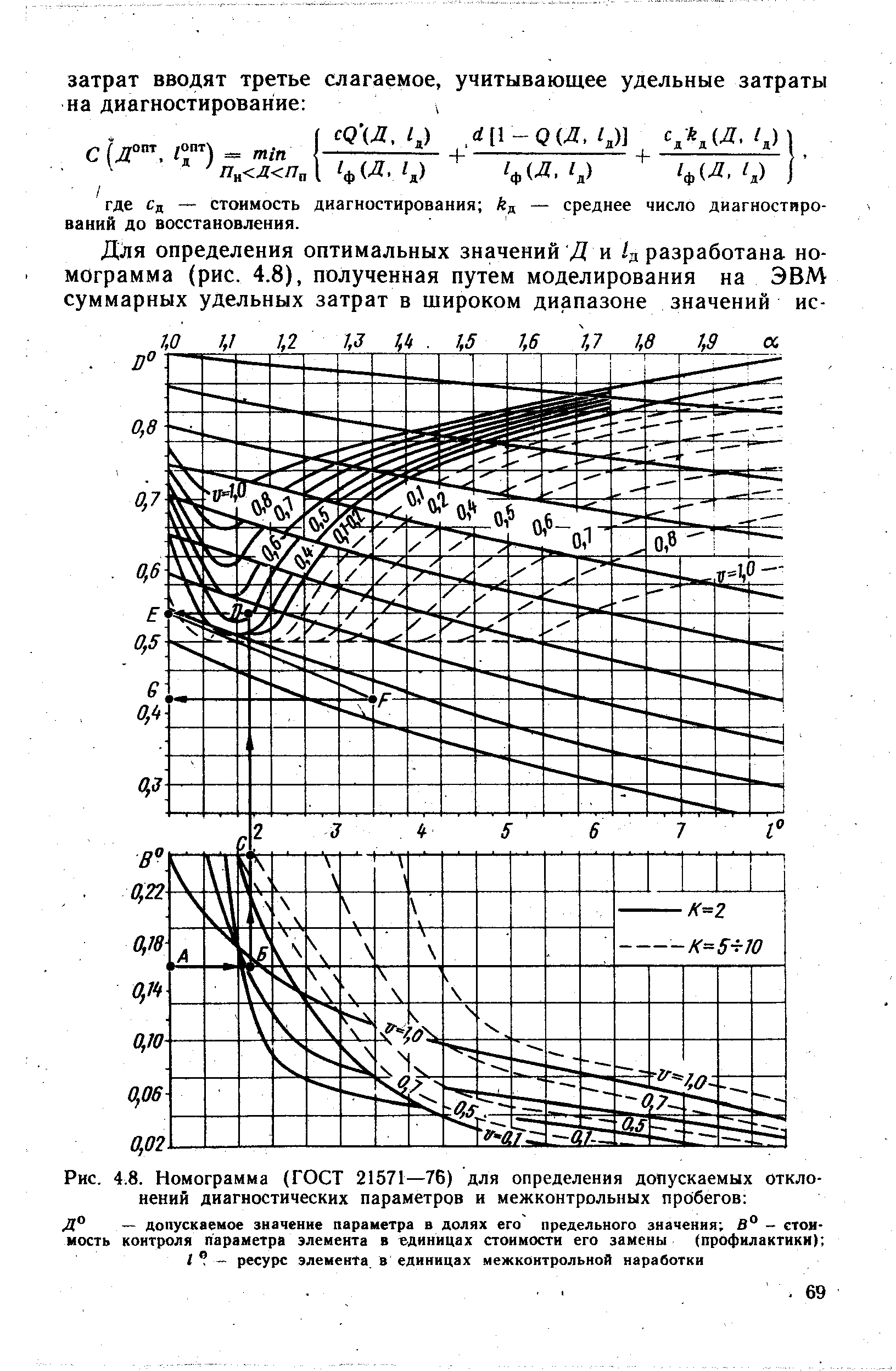 Рис. 4.8. Номограмма (ГОСТ 21571—76) для определения допускаемых отклонений <a href="/info/114171">диагностических параметров</a> и межконтрольных пробегов 
