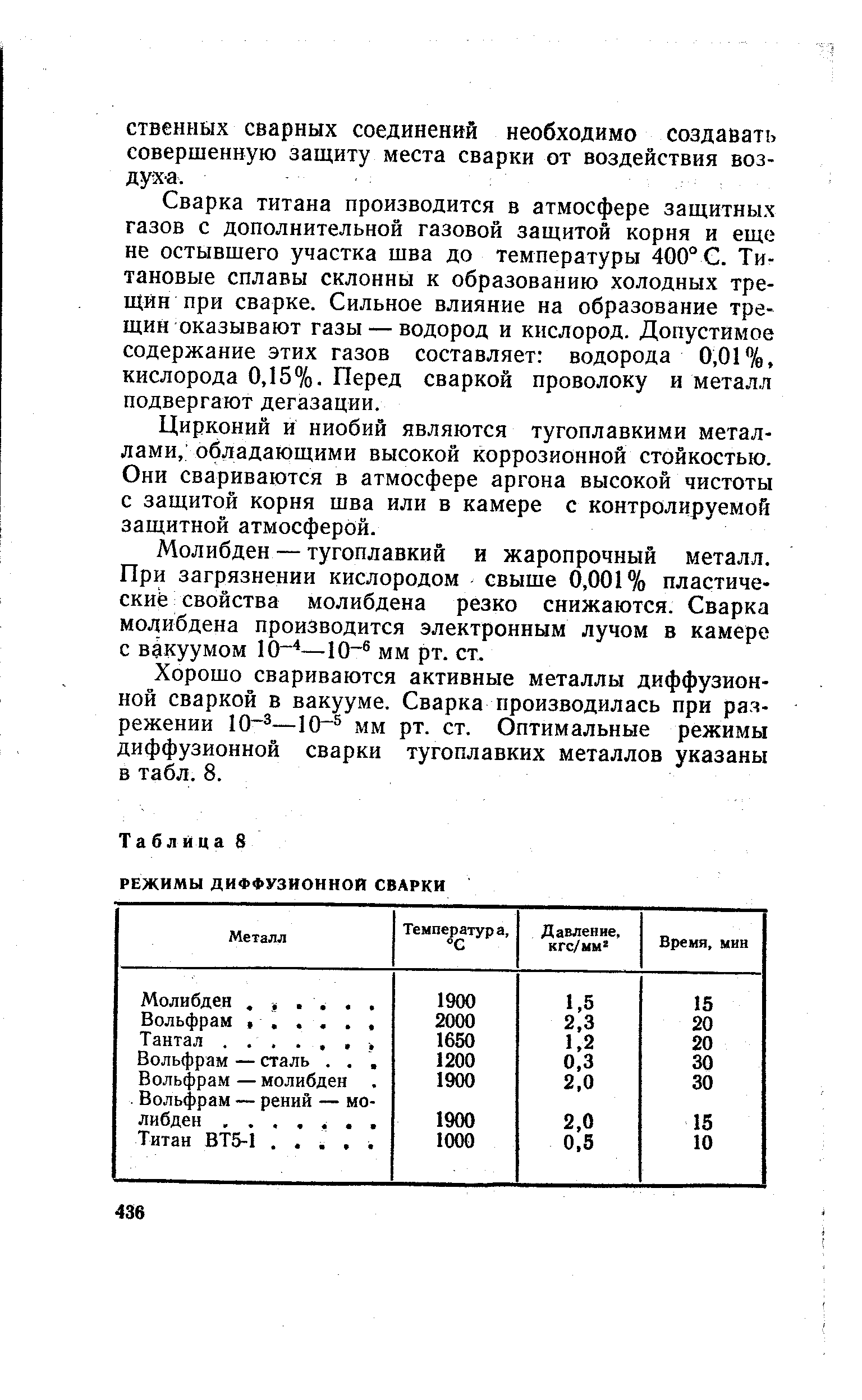 Сварка титана производится в атмосфере защитных газов с дополнительной газовой защитой корня и еще не остывшего участка шва до температуры 400° С. Титановые сплавы склонны к образованию холодных трещин при сварке. Сильное влияние на образование трещин оказывают газы — водород и кислород. Допустимое содержание этих газов составляет водорода 0,01%, кислорода 0,15%. Перед сваркой проволоку и металл подвергают дегазации.
