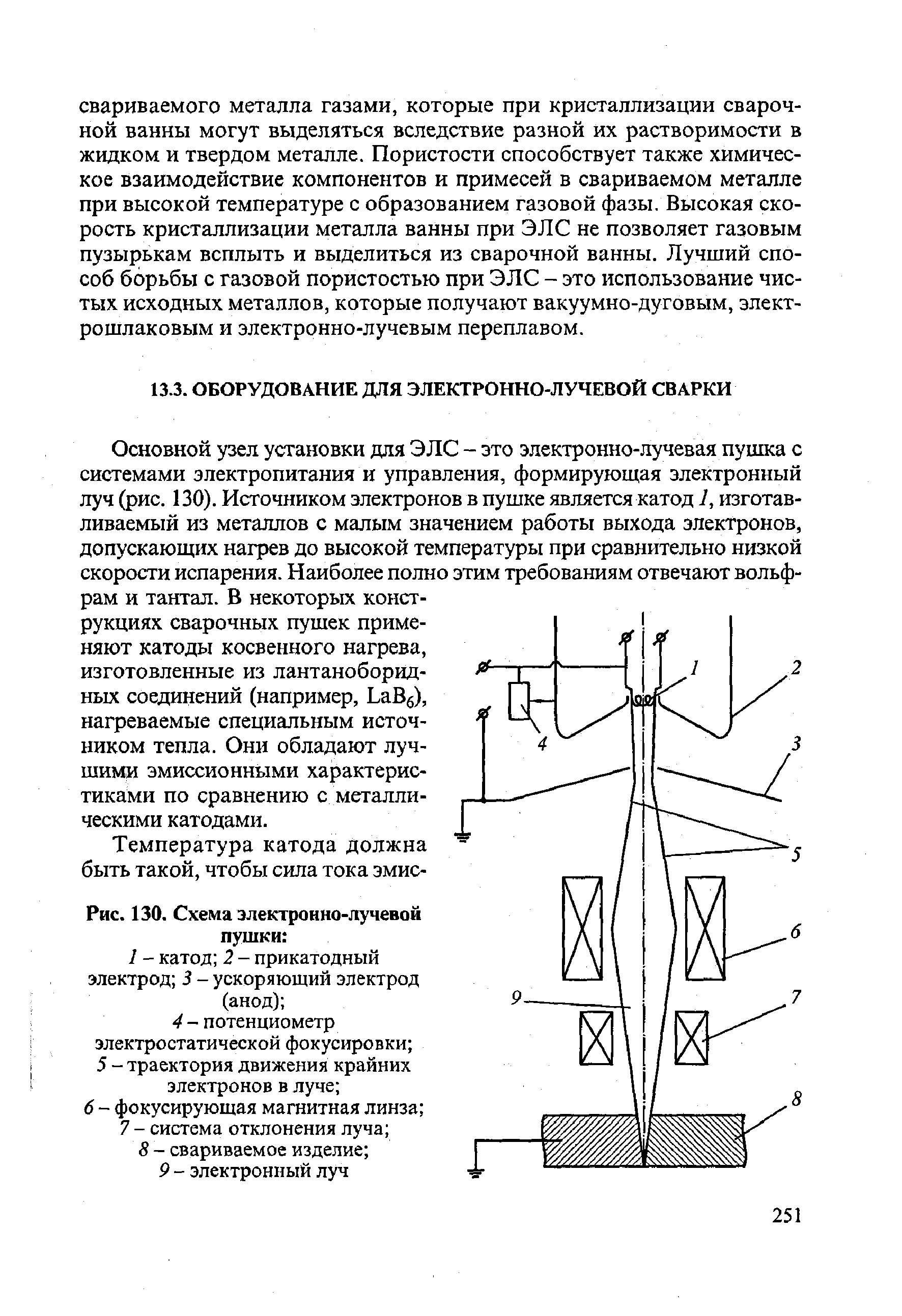 Схема электронно лучевой сварки