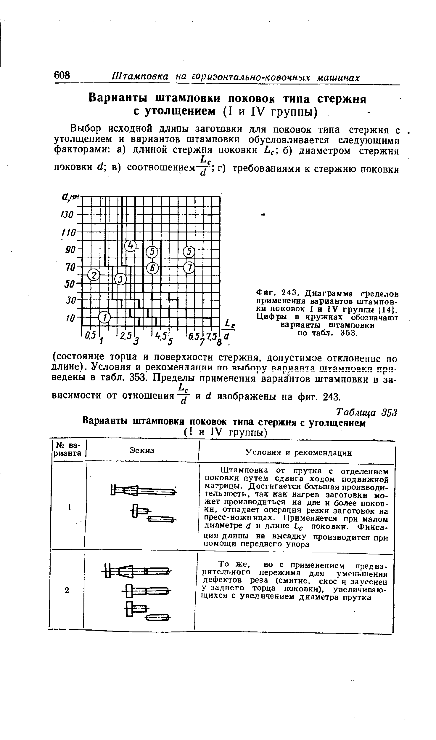 Диаграмма пределов применения вариантов штамповки поковок I в IV группы (14]. Цифры в кружках обозначают варианты штамповки по табл. 353.
