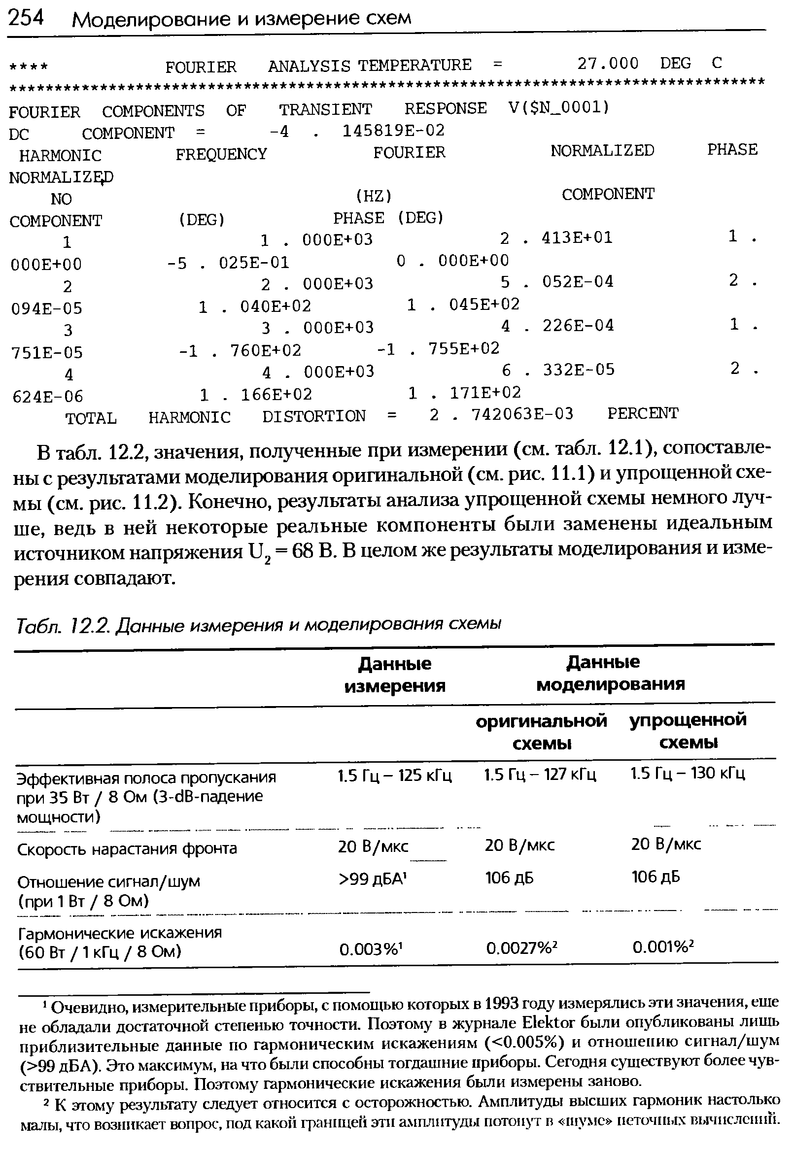 Табл. 12.2. Данные измерения и моделирования схемы
