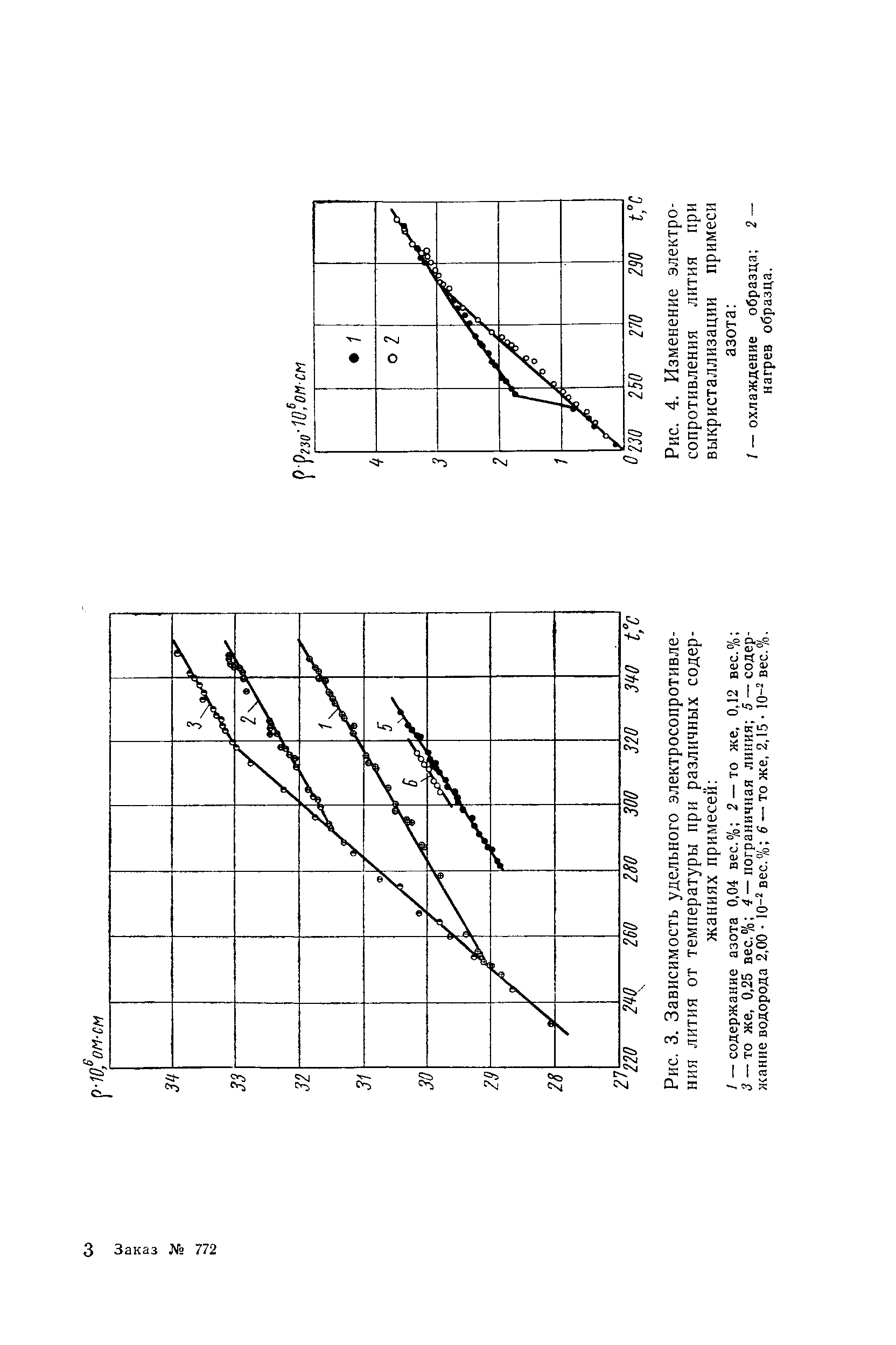 Рис. 4. Изменение электросопротивления лития при выкристаллизации примеси азота 
