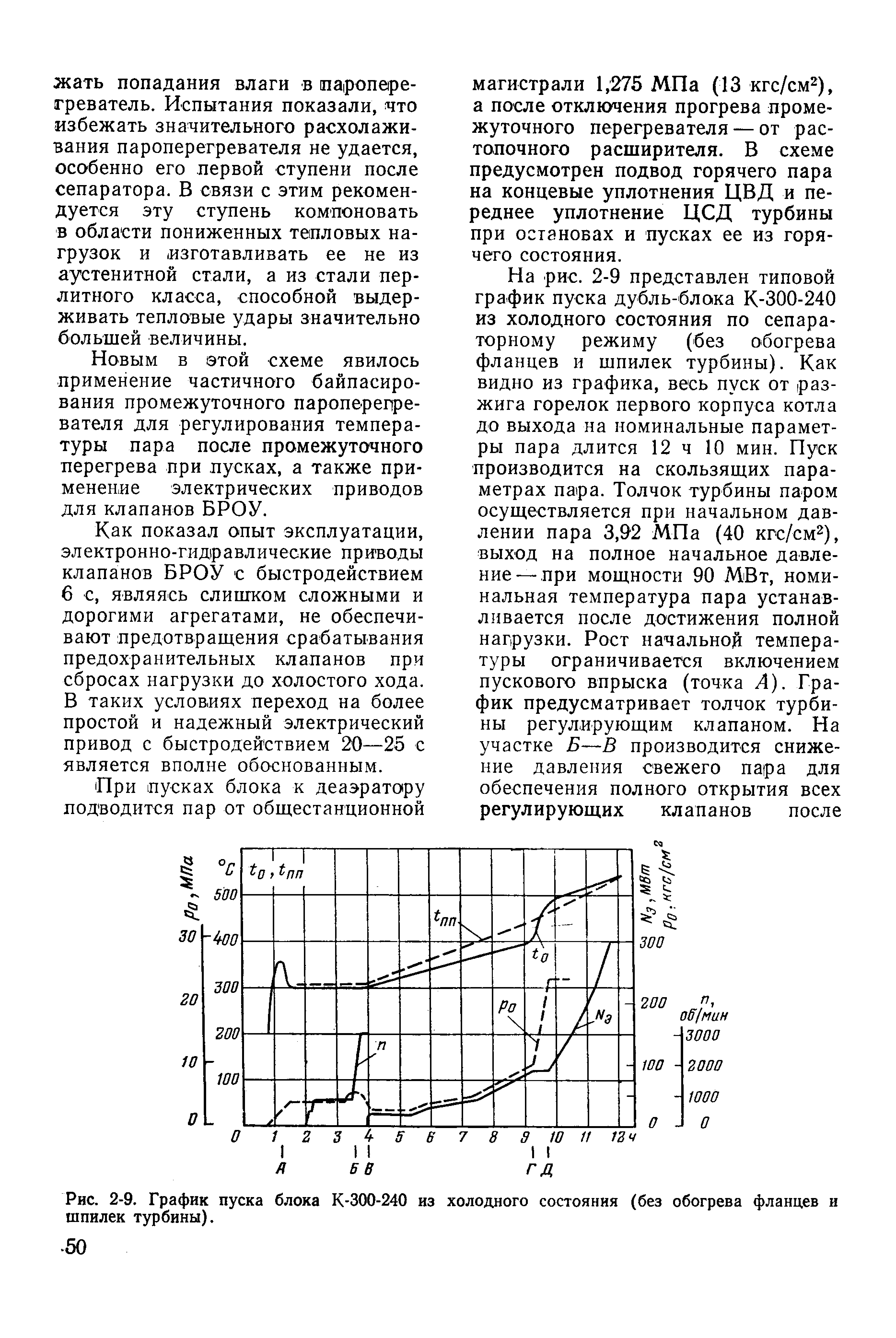 Рис. 2-9. График пуска блока К-300-240 из холодного состояния (без обогрева фланцев и шпилек турбины).
