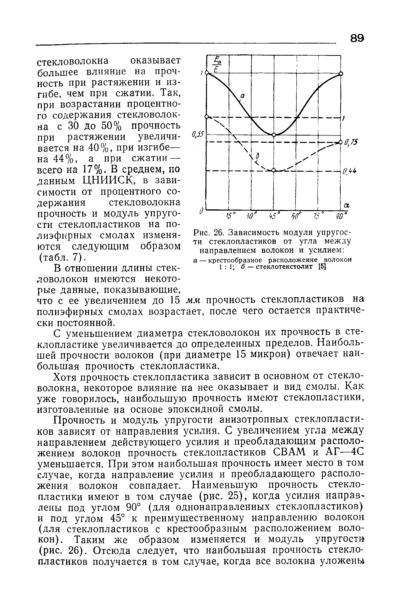 Зависимость модуля упругости. Модуль упругости стеклопластика. Стеклотекстолит модуль упругости. Стеклоткань модуль упругости. Модуль упругости стекловолокна.