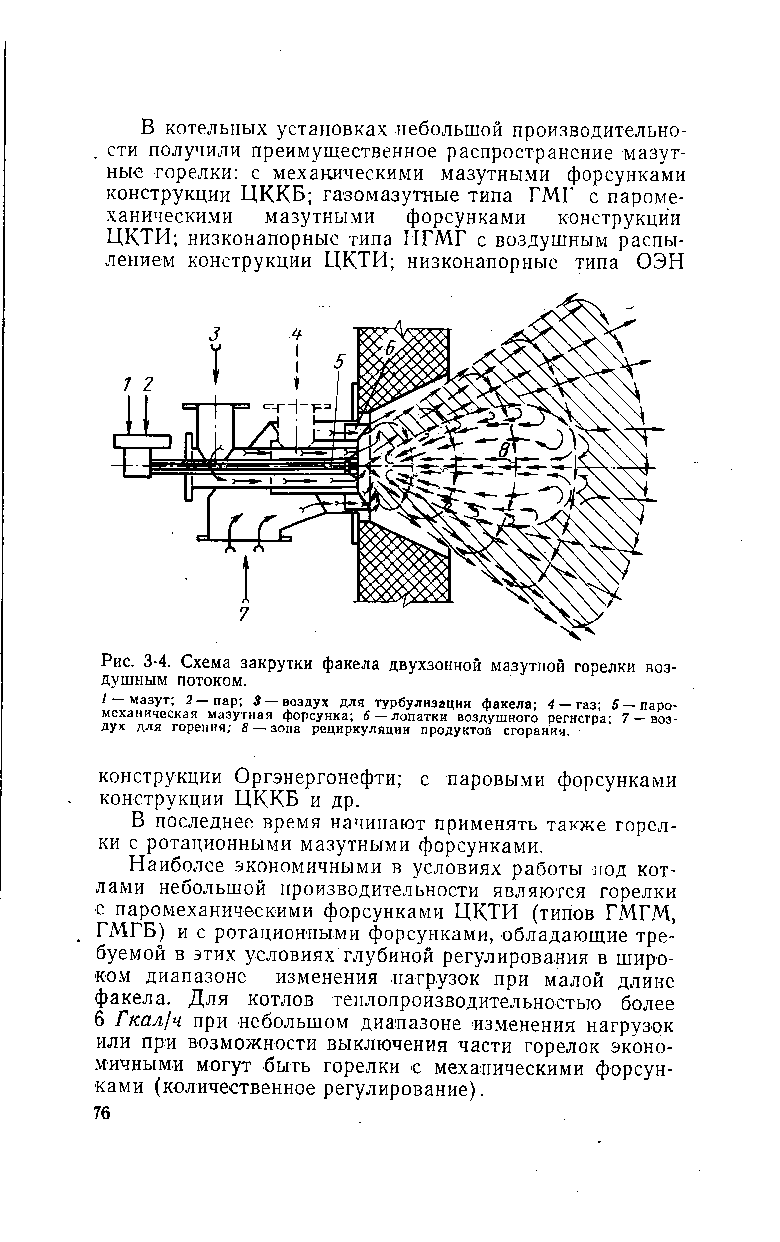 Рис. 3-4. Схема закрутки факела двухзонной мазутной горелки воздушным потоком.
