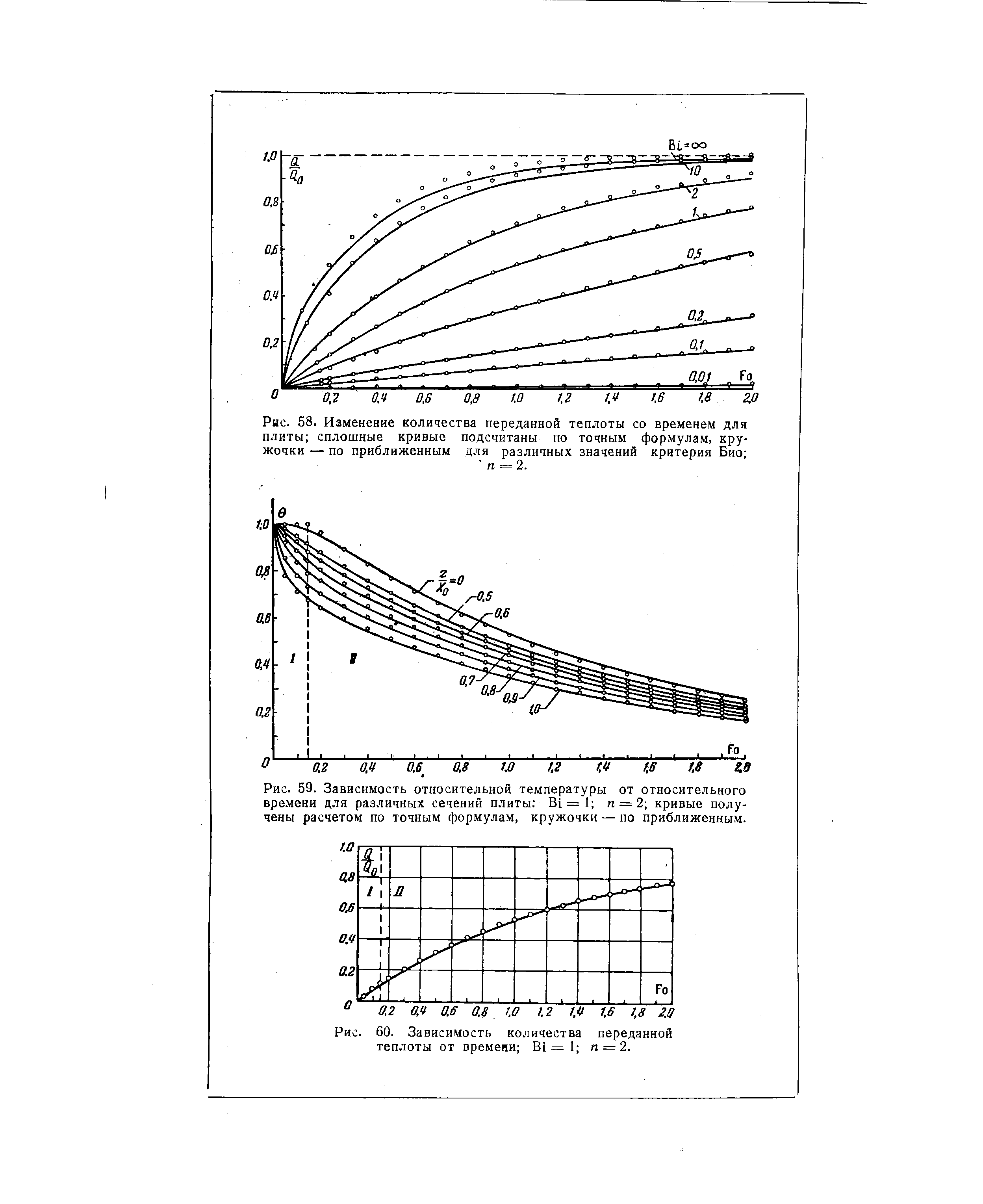 Рис. 59. Зависимость <a href="/info/276556">относительной температуры</a> от относительного времени для различных сечений плиты Bi= 1 п = 2 кривые получены расчетом по точным формулам, кружочки — по приближенным.
