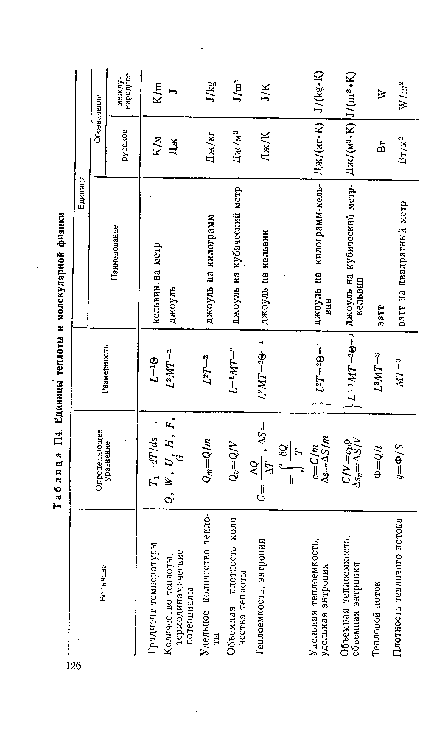 Таблица П4. <a href="/info/26506">Единицы теплоты</a> и молекулярной физики
