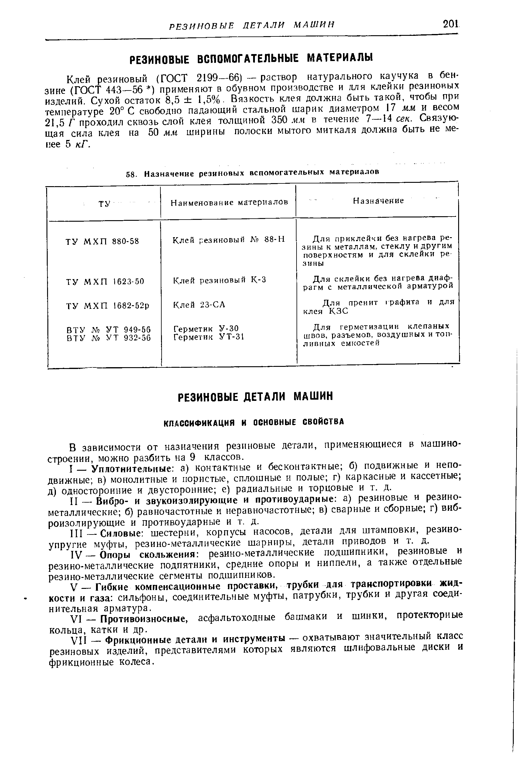 Клей резиновый (ГОСТ 2199—66) — раствор натурального каучука в бензине (ГОСТ 443—56 ) применяют в обувном производстве и для клейки резиновых изделий. Сухой остаток 8,5 1,5%. Вязкость клея должна быть такой, чтобы при температуре 20° С свободно падающий стальной шарик диаметром 17 мм и весом 21,5 Г проходил сквозь слой клея толщиной 350. ил1 в течение 7—14 сек. Связующая сила клея на 50 мм ширины полоски мытого миткаля должв)а быть не менее 5 кГ.
